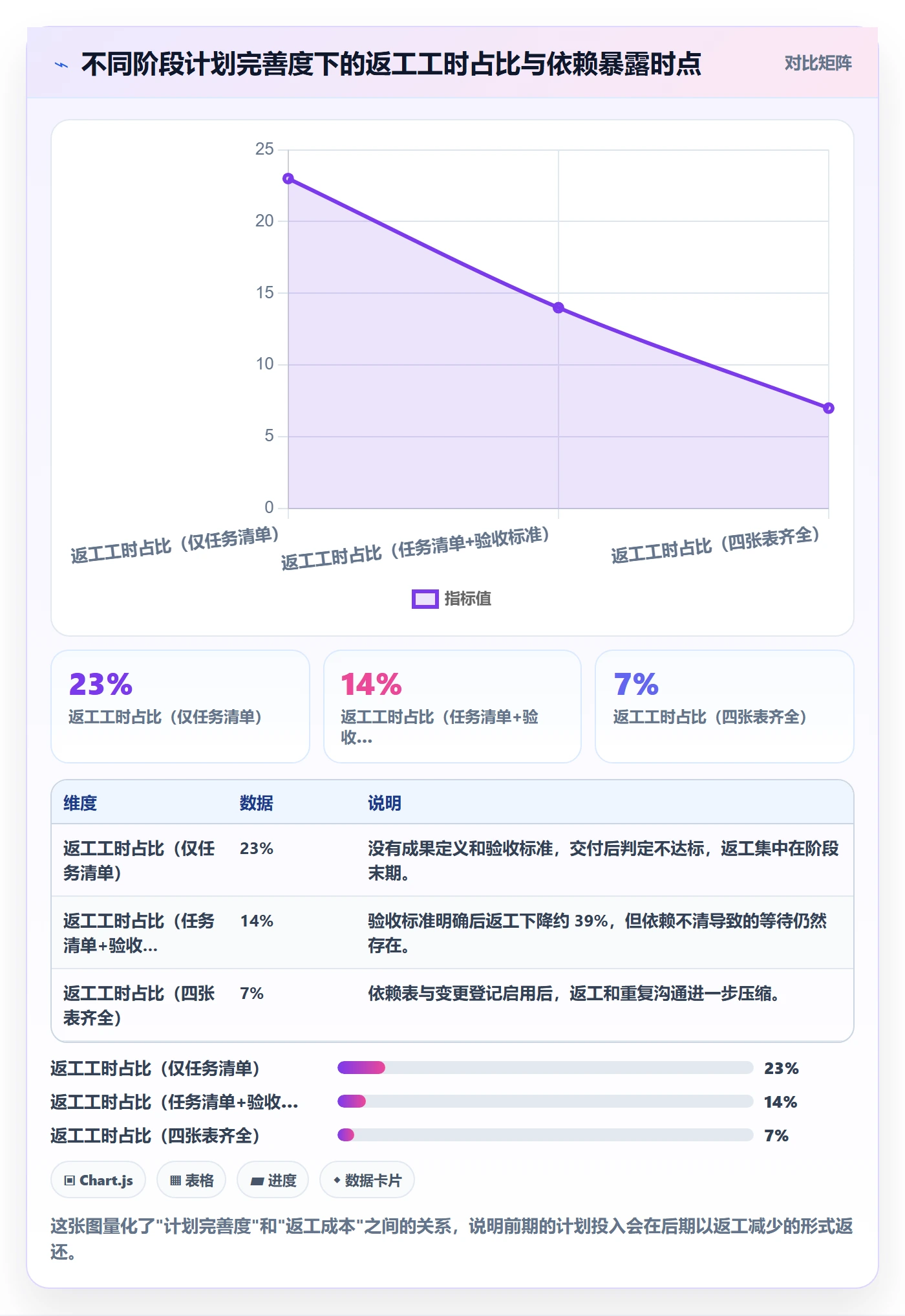 阶段计划实操方法:跨部门团队提升项目规划效率的实操方法方法与模板