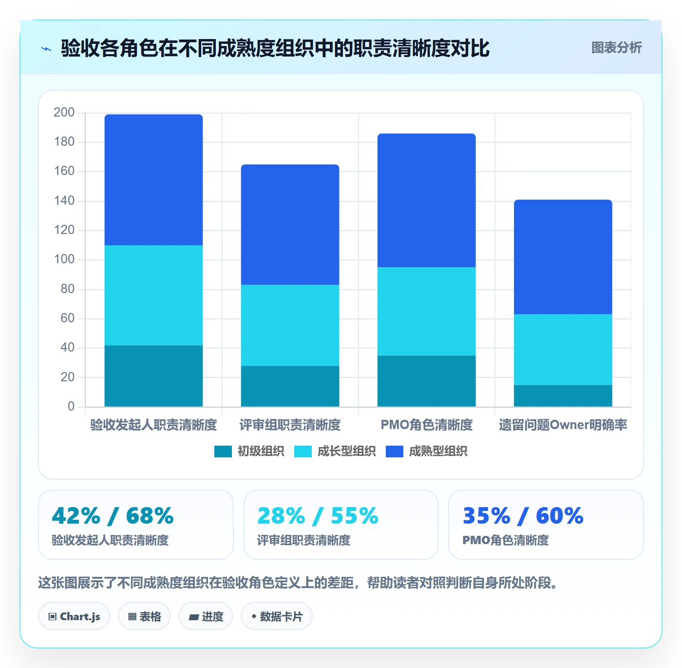 确认完成落地方案:PMO开展任务验收的最佳实践案例解析