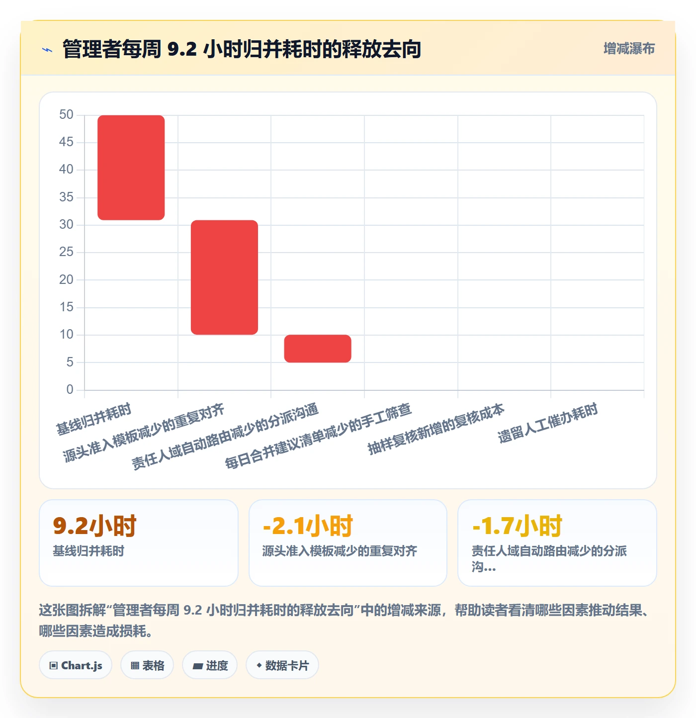 任务合并流程与规范：企业管理者任务管理流程优化关键指标