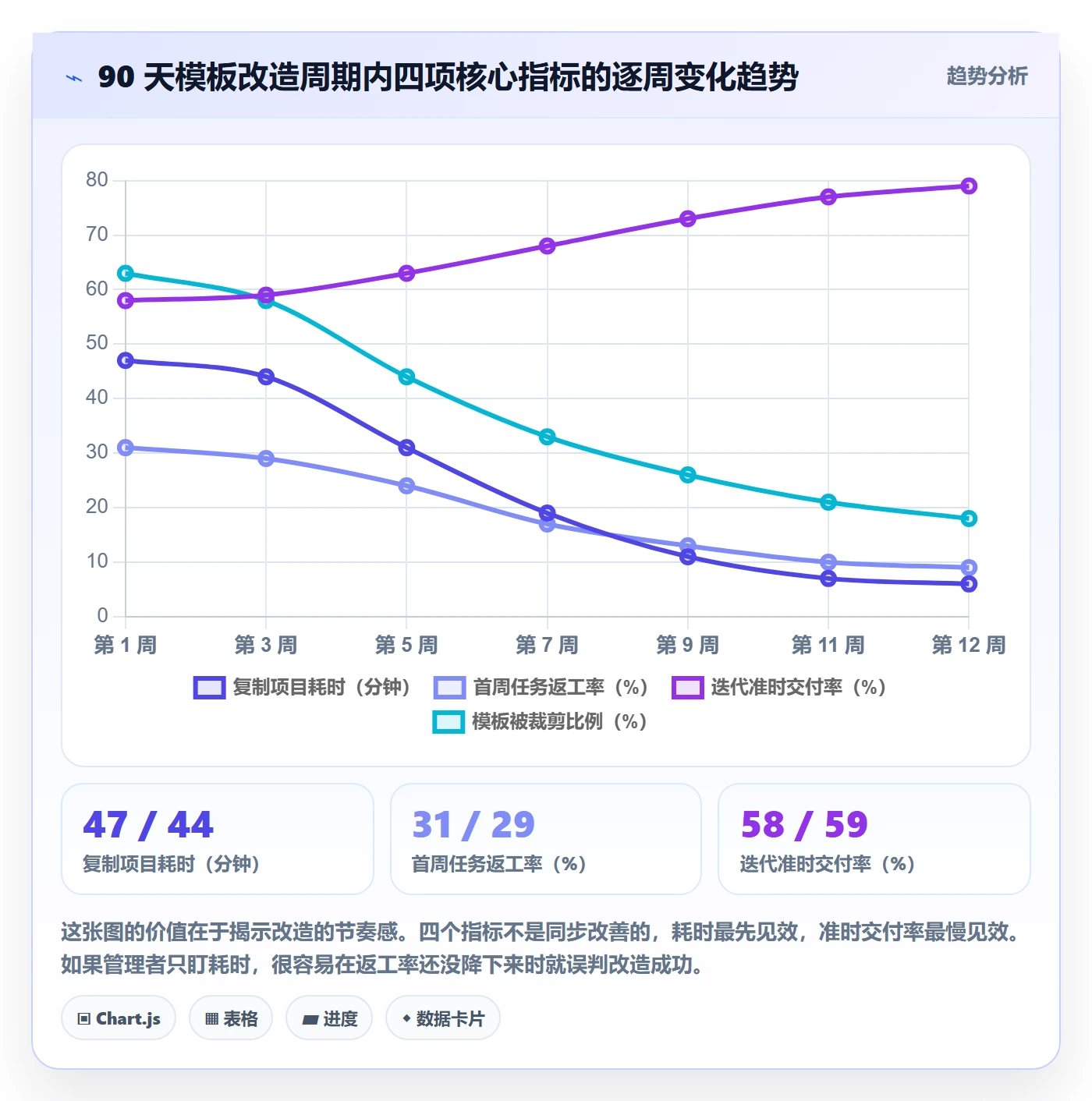 复制项目怎么做？产品经理最佳实践：项目模板从0到1