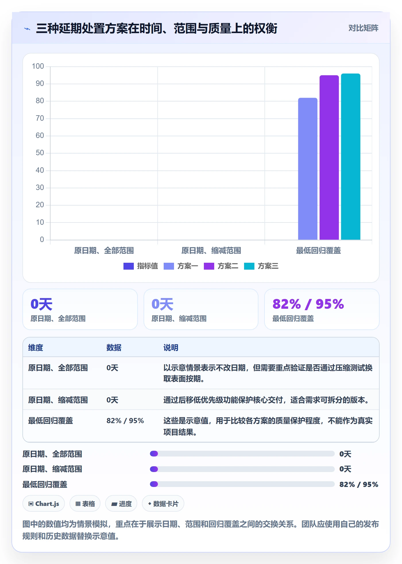 超期最佳实践:研发团队延期管理最佳实践,常见问题