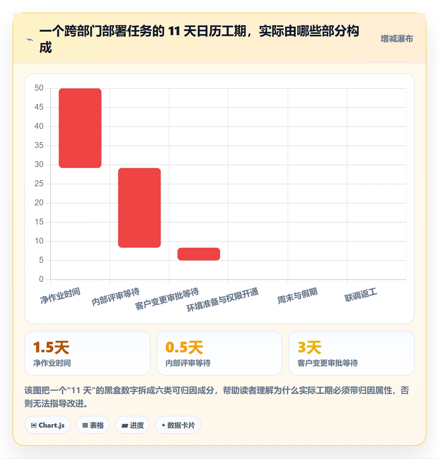 任务属性如何做好实际工期?实施团队实操方法与操作步骤