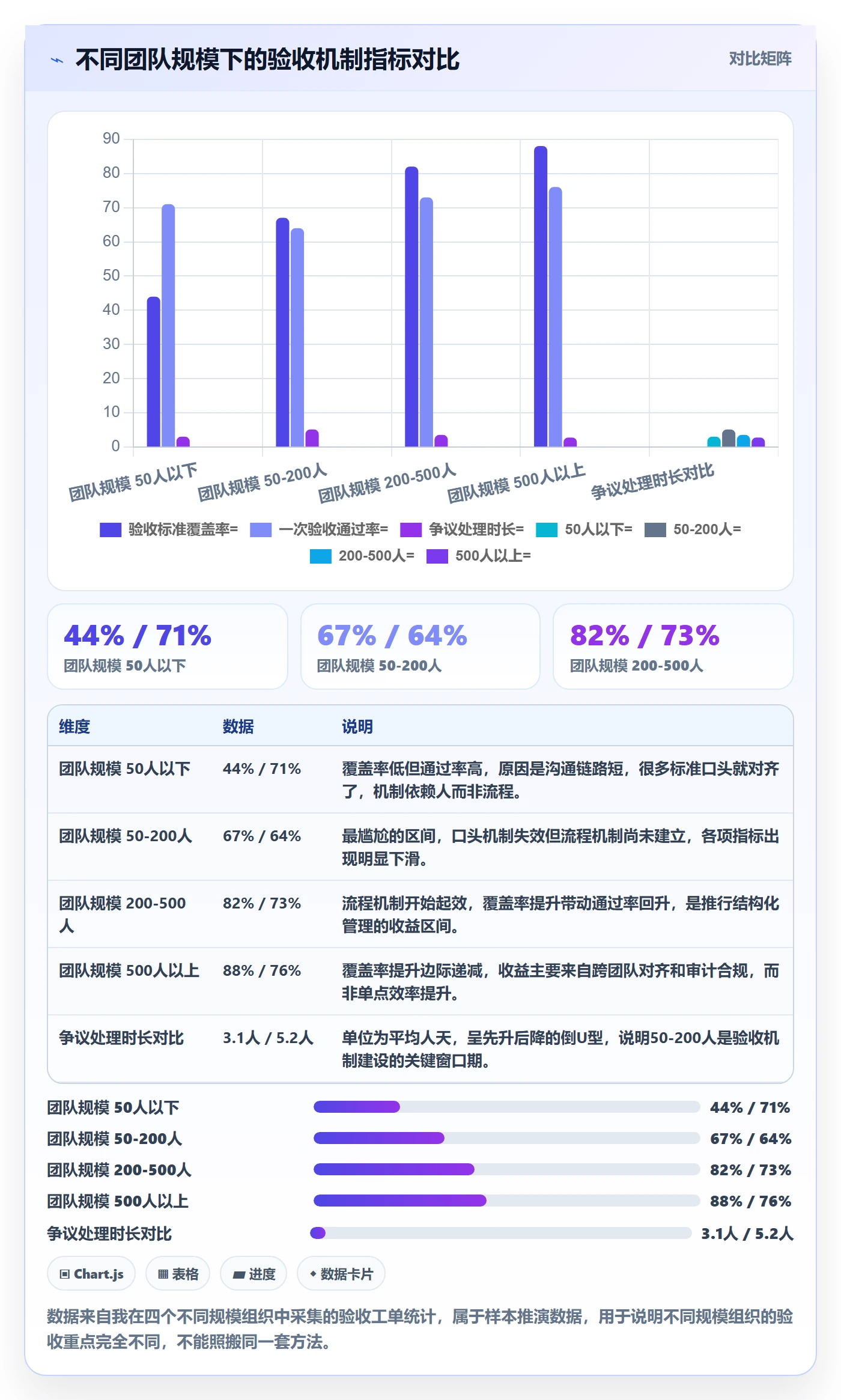 验收标准怎么做?PMO最佳实践:任务验收从0到1