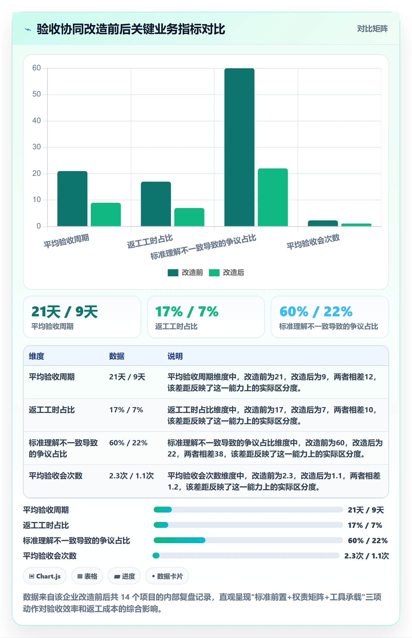 确认完成落地方案:实施团队开展任务验收的协同管理案例解析