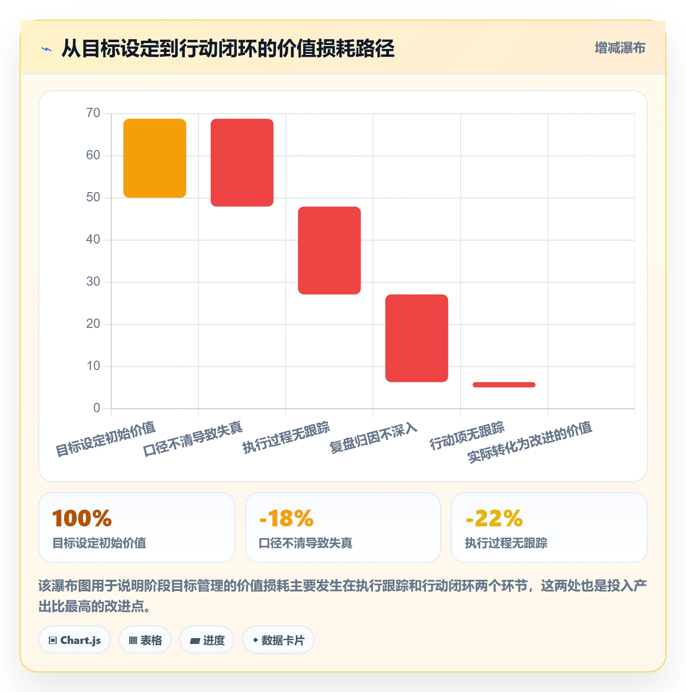 阶段目标管理方法大全:研发团队项目目标数据分析落地清单