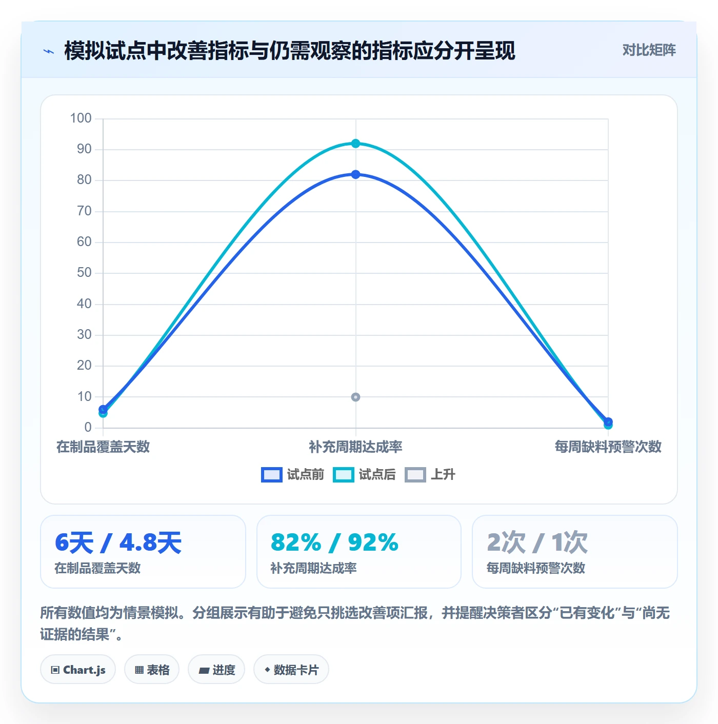 Kanban落地方案：企业管理者开展看板的风险控制案例解析