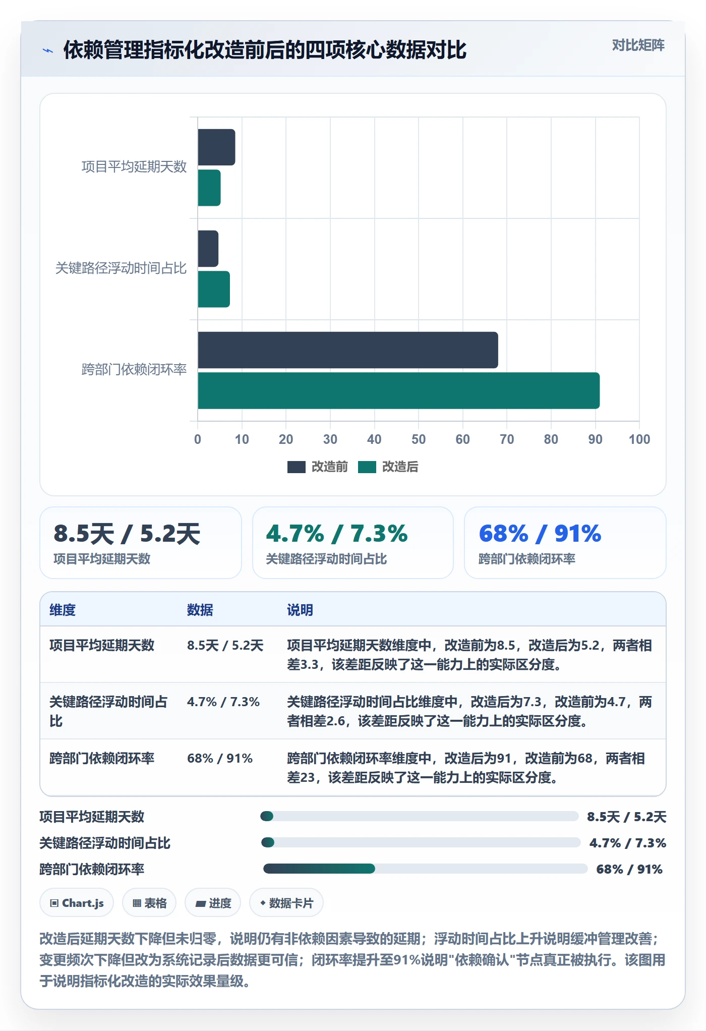 前置任务流程与规范:PMO任务依赖流程优化关键指标