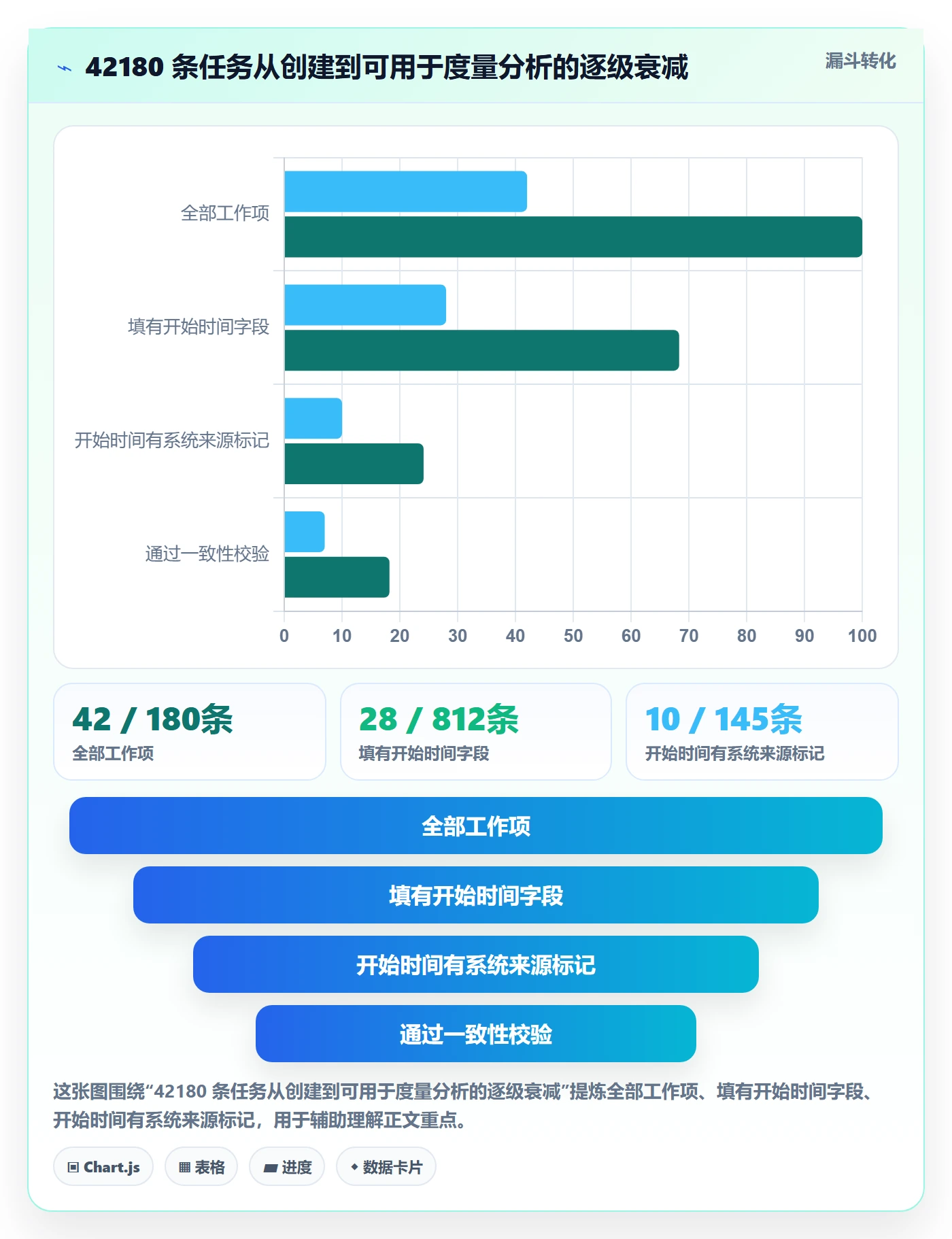 任务属性开始时间全流程：项目经理数据分析与一文讲清