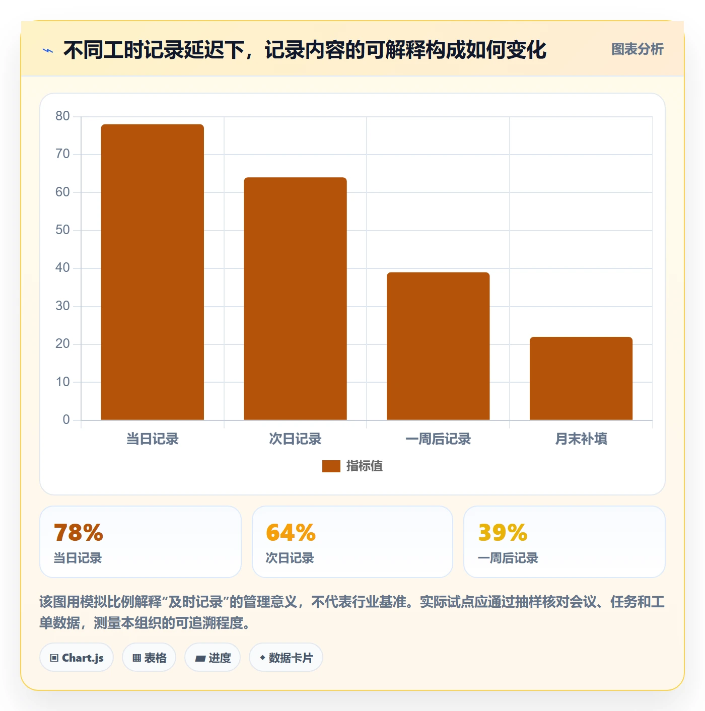 工时管理填报工时全流程：实施团队效率提升与一文讲清