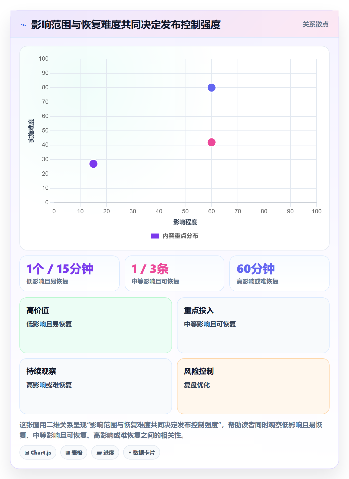 发布管理发布教程:实施团队入门指南,避坑指南