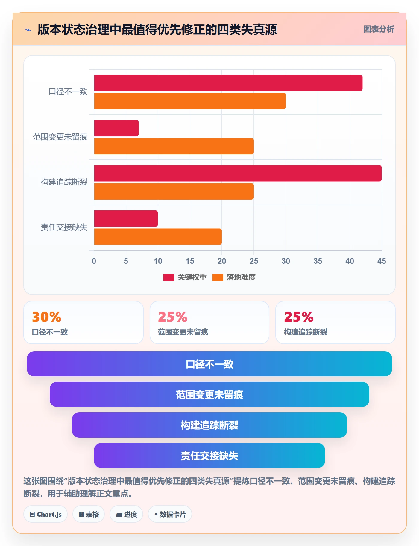 版本状态管理方法大全:项目负责人版本管理流程优化落地清单