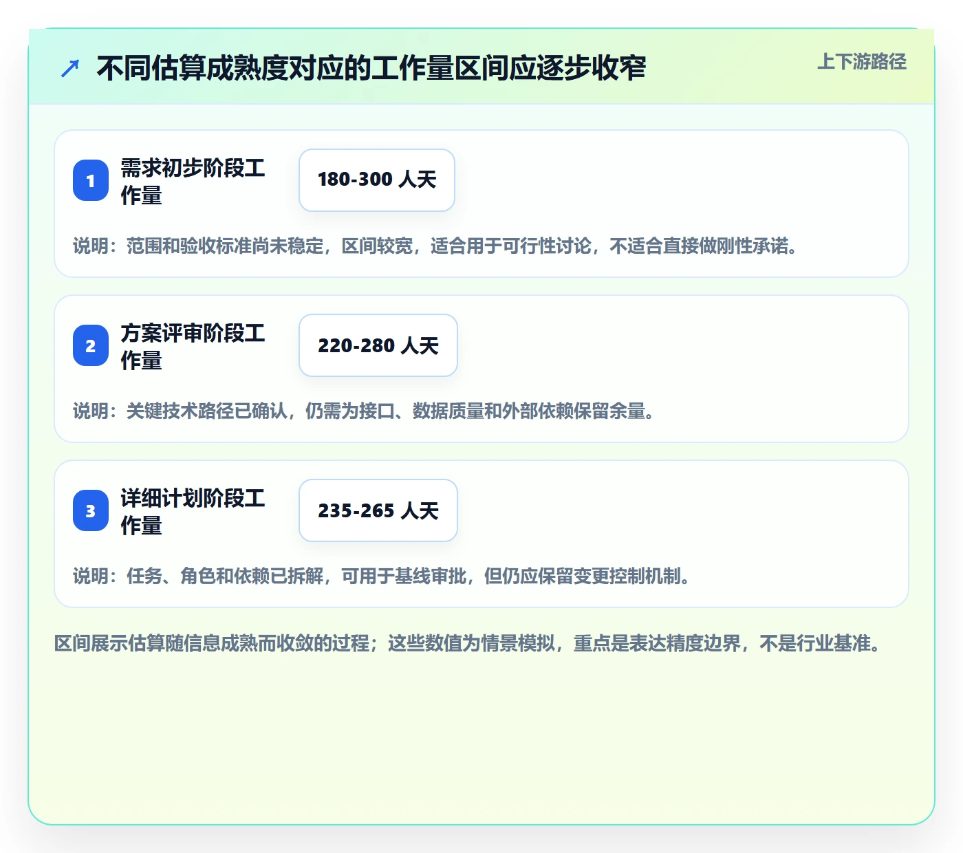 人力资源计划工作量全流程：项目经理风险控制与一文讲清