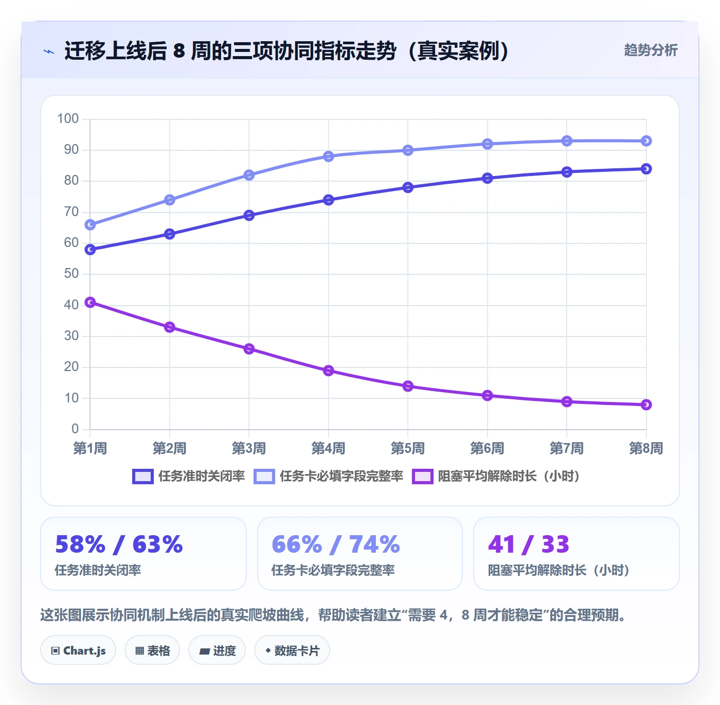 开始怎么做?项目成员协同管理:任务执行从0到1