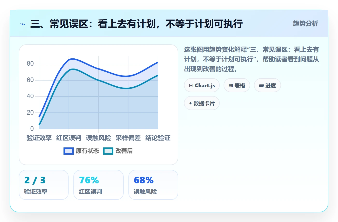 三、常见误区:看上去有计划,不等于计划可执行
