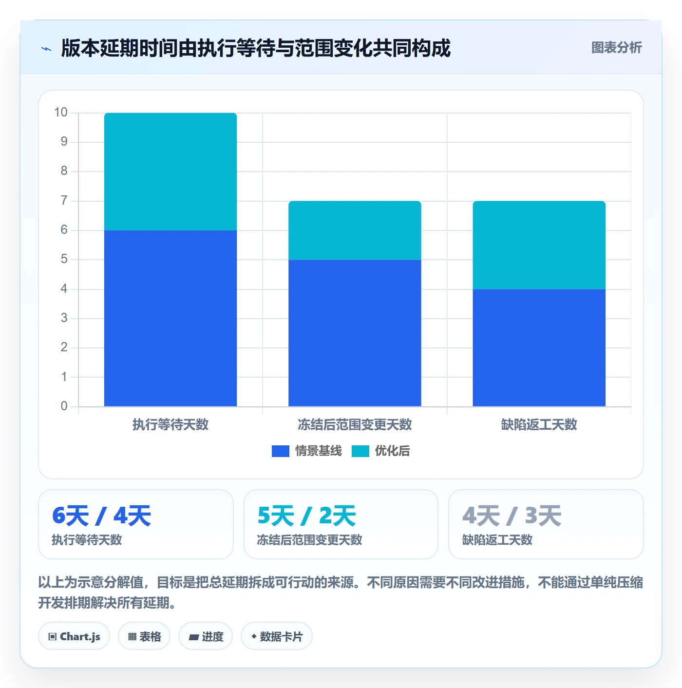 版本状态落地方案：研发团队开展版本管理的流程优化案例解析