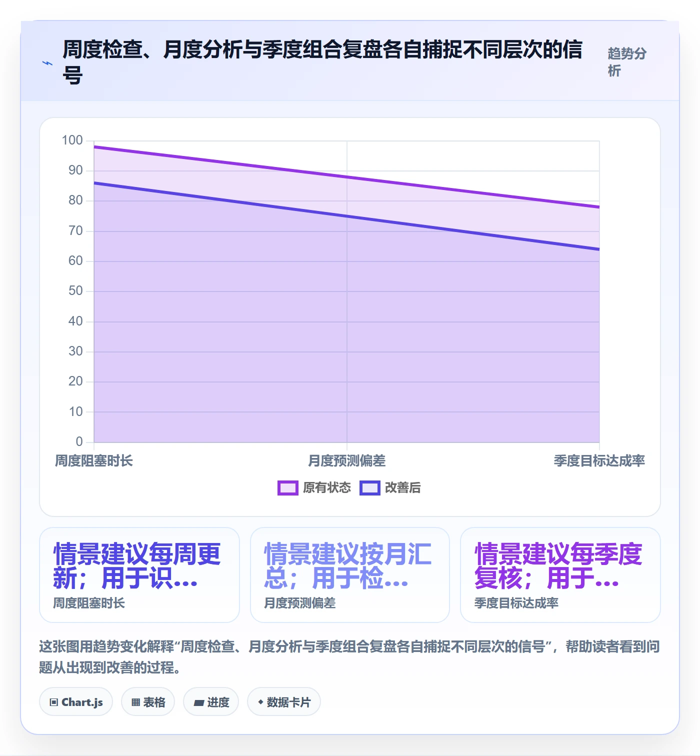 Epic流程与规范:PMO敏捷项目数据分析关键指标