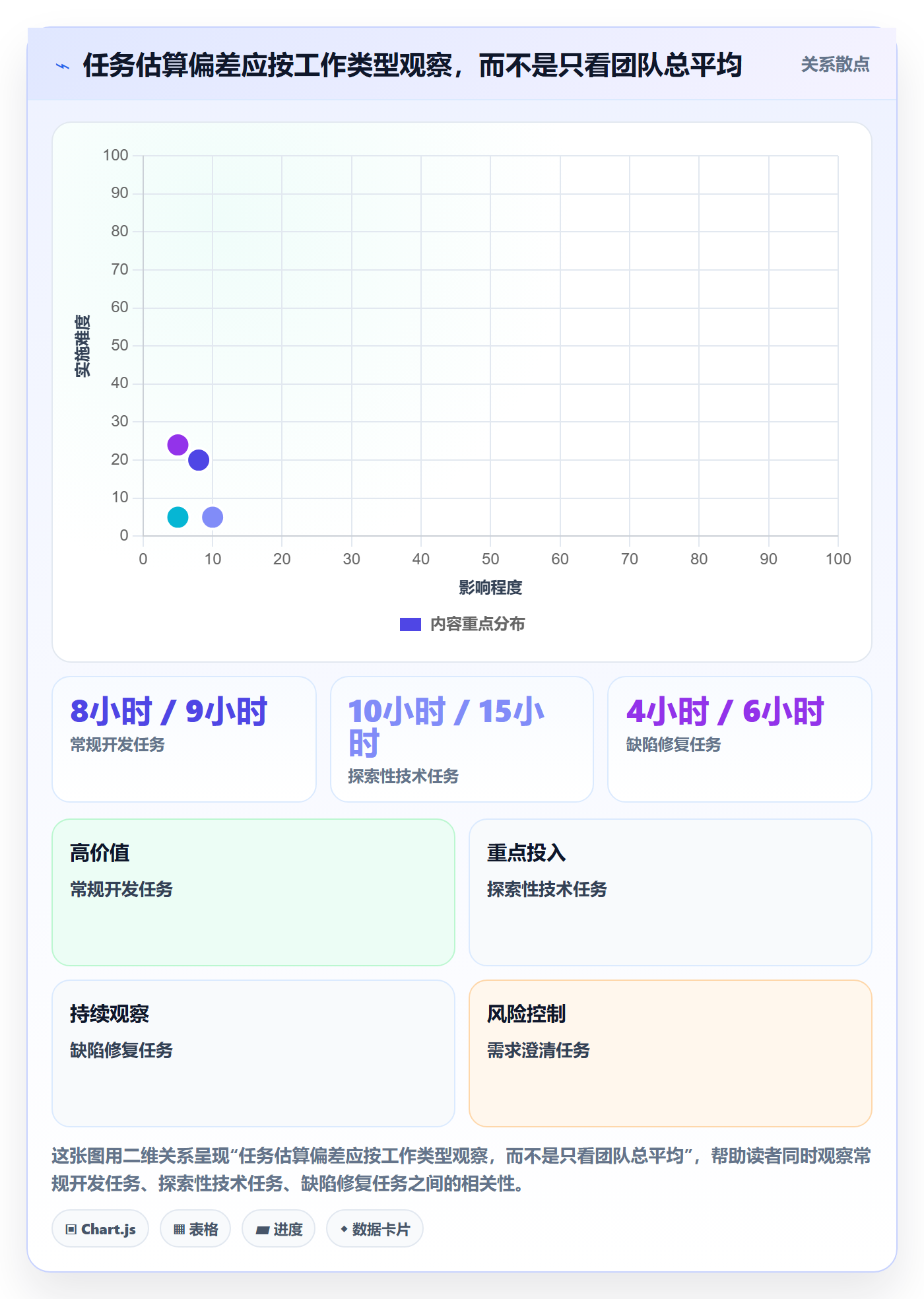项目工时管理方法大全：项目经理工时表入门指南落地清单