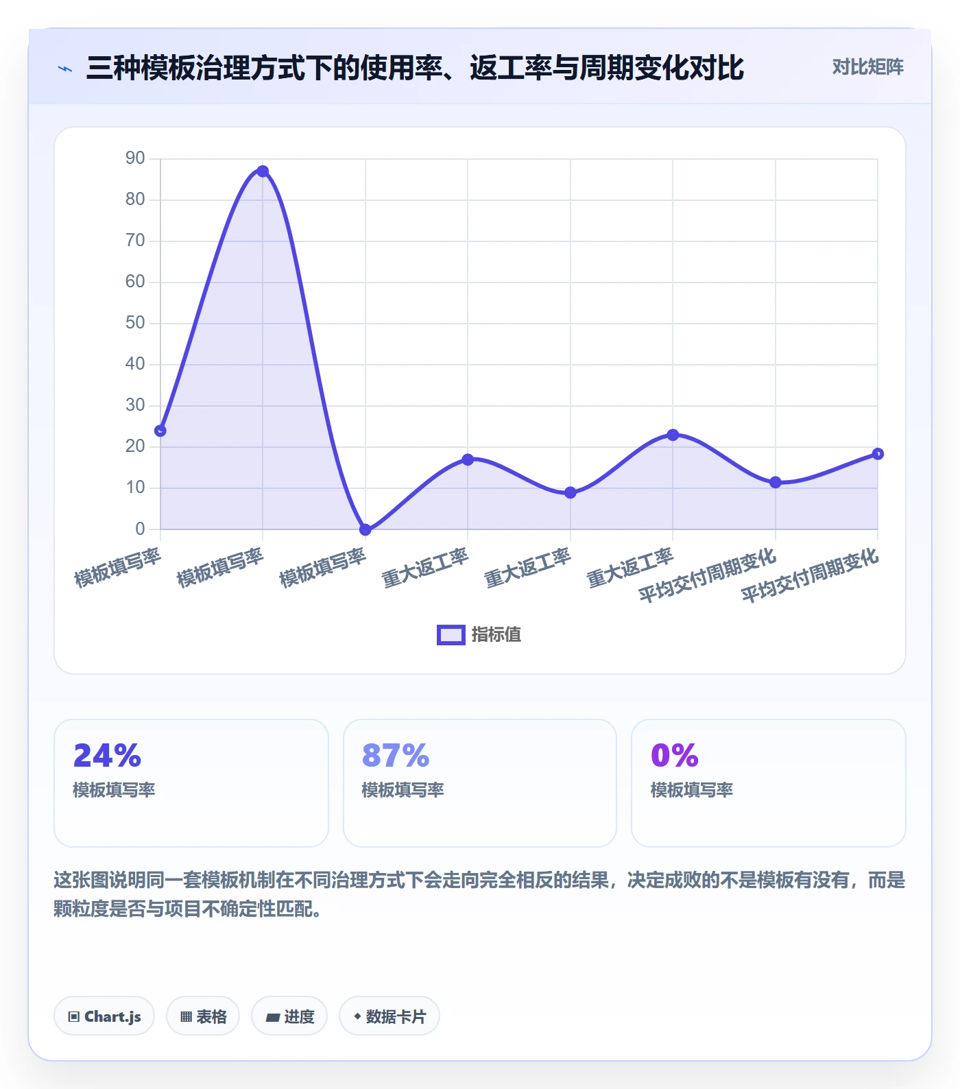 标准项目管理指南：管理层如何做好项目模板，流程优化全流程