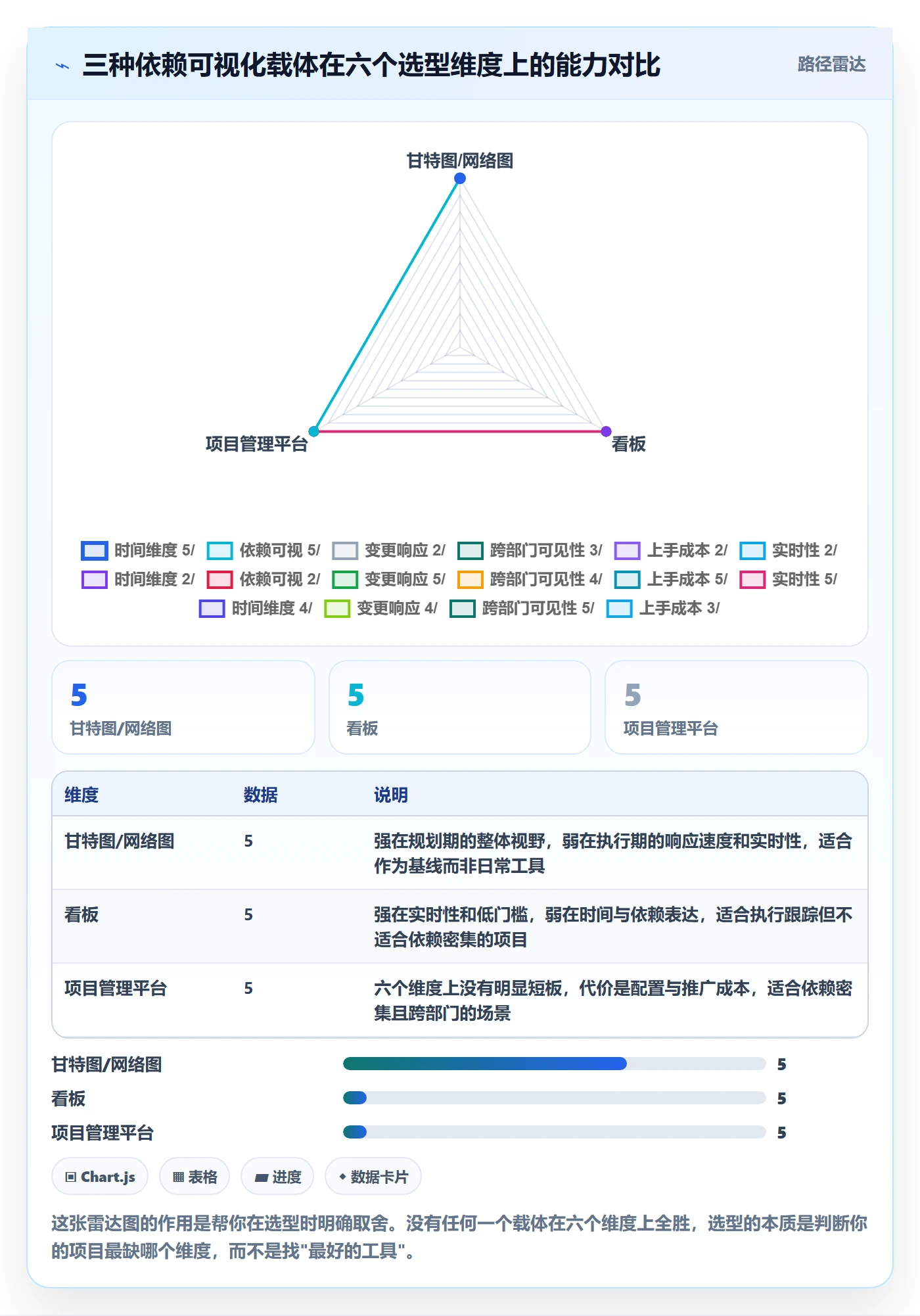 任务依赖前置任务全流程:项目负责人协同管理与一文讲清