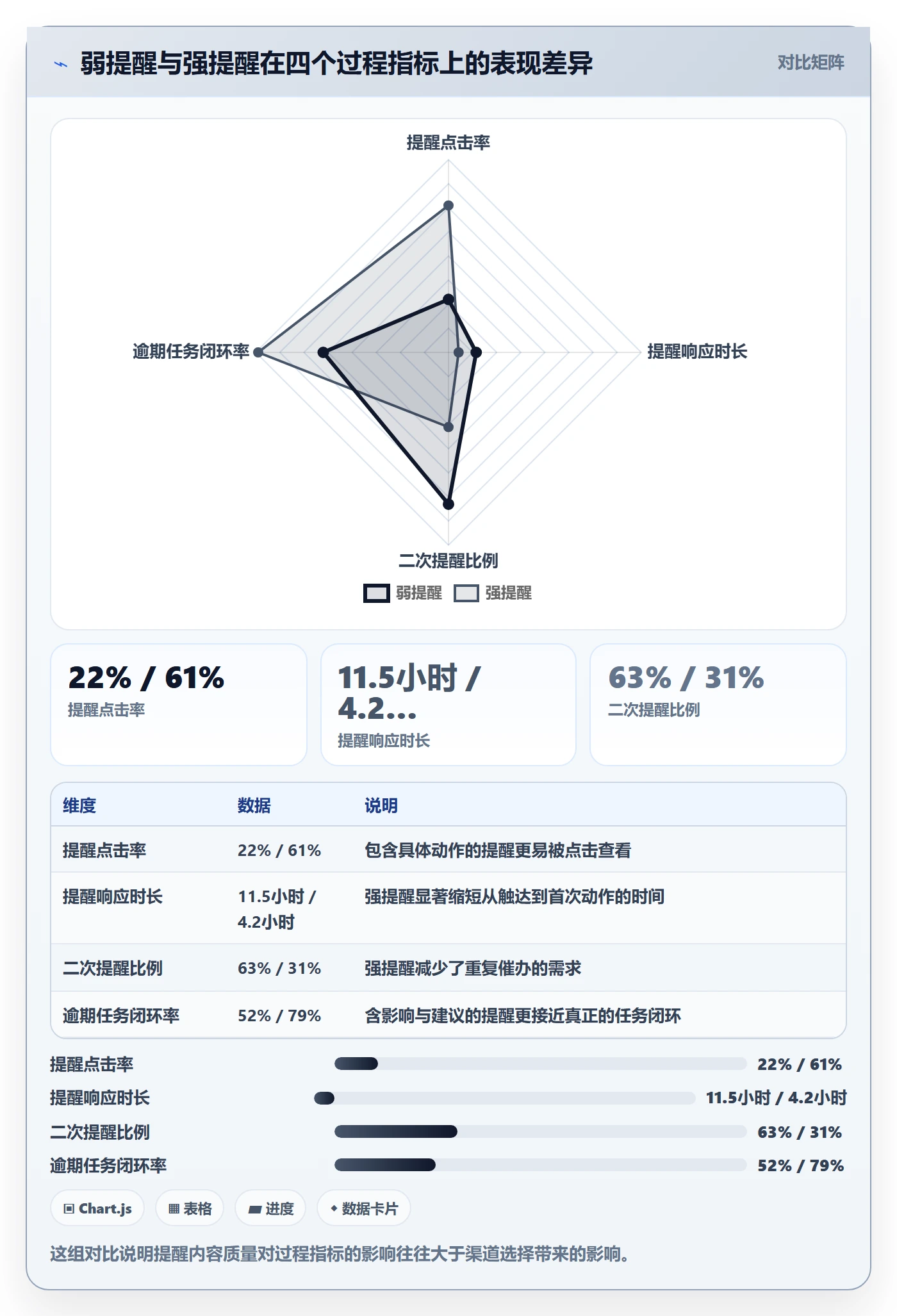 超期提醒落地方案:企业管理者开展任务提醒的数据分析案例解析