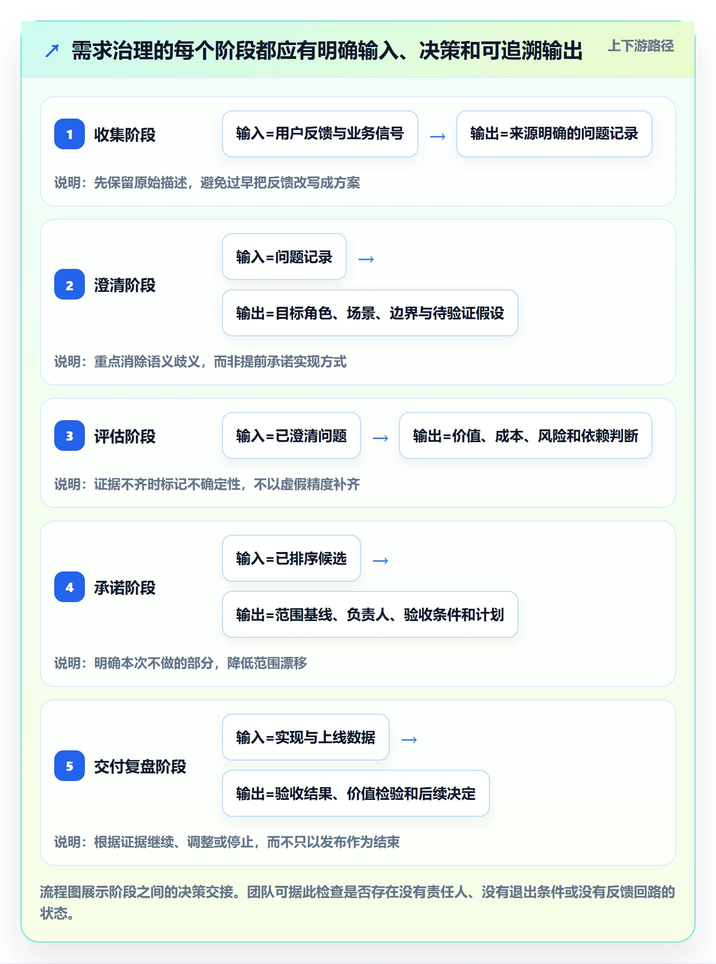 需求分析管理指南:研发团队如何做好需求管理,制度设计全流程