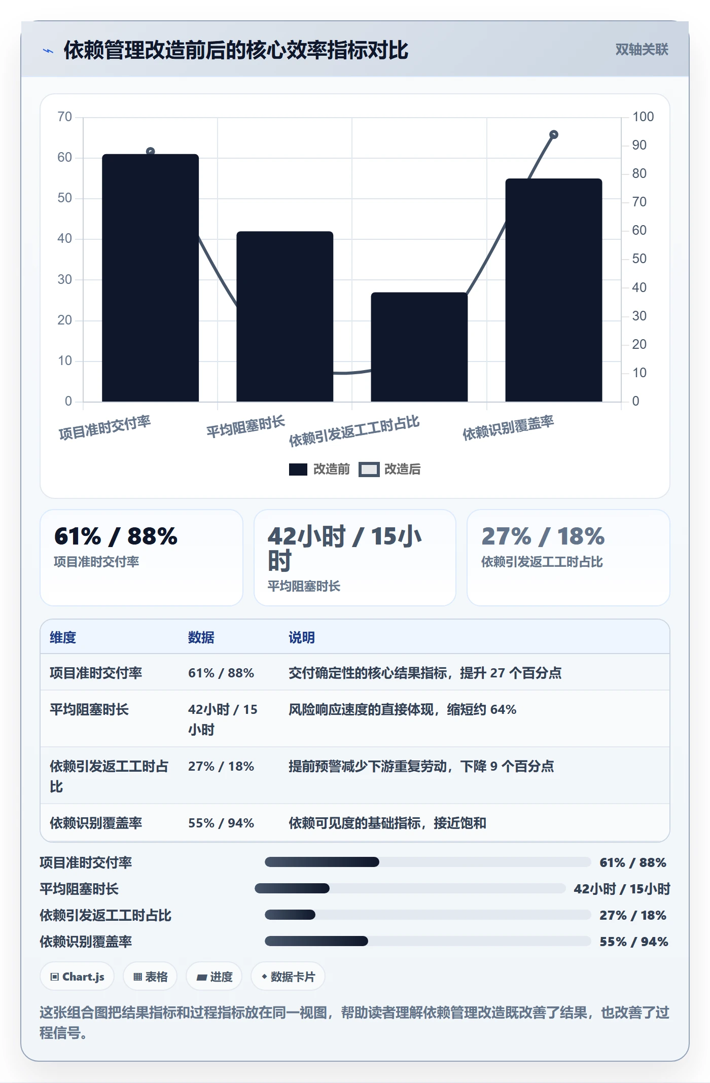 SS流程与规范：产品经理任务依赖风险控制关键指标