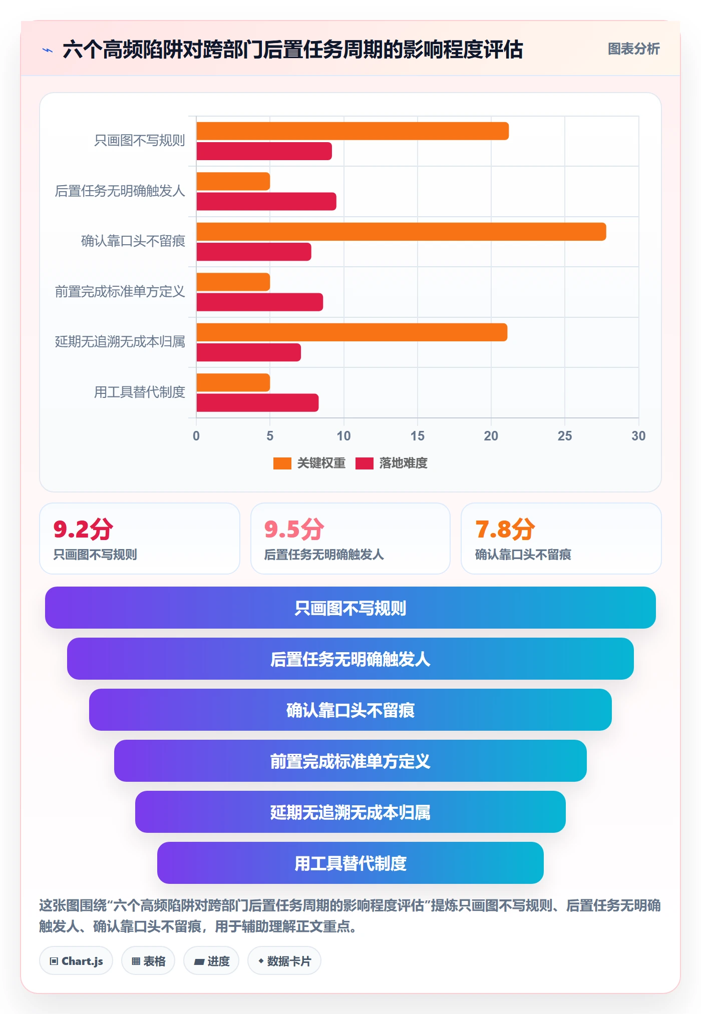 任务依赖后置任务教程:跨部门团队制度设计,避坑指南