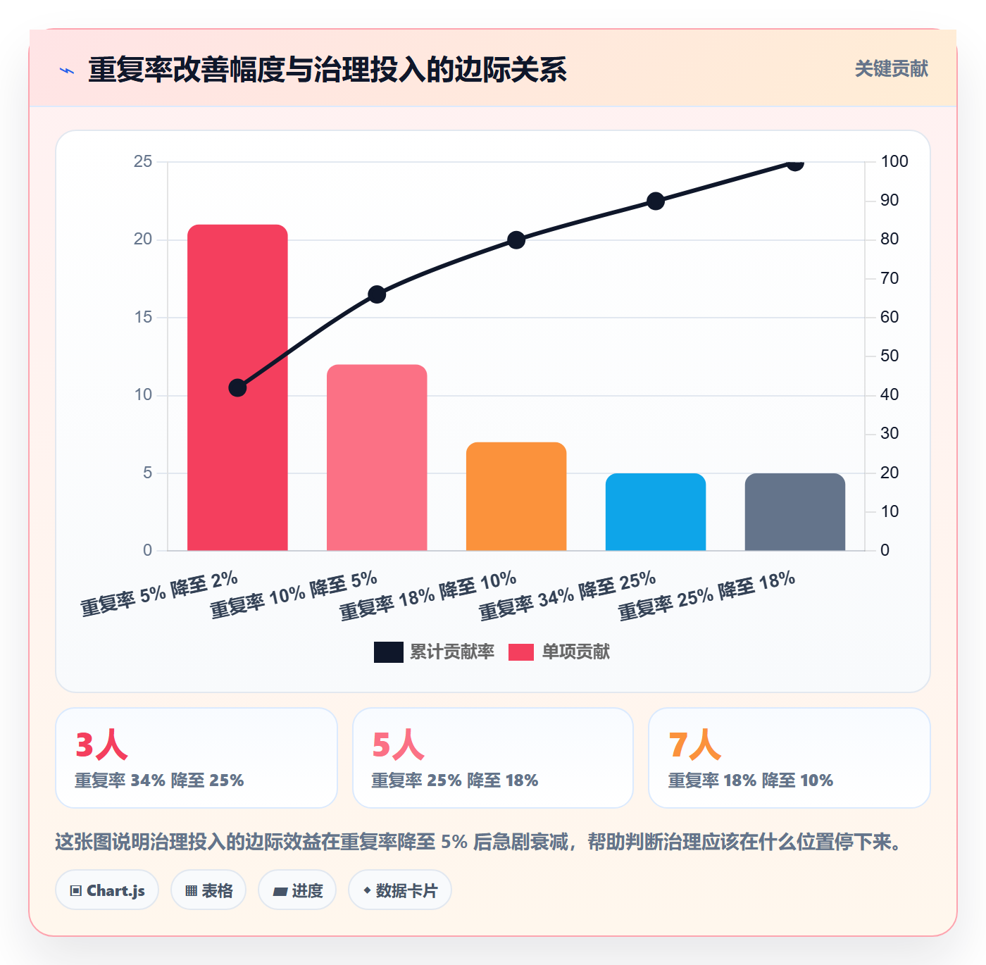 任务管理任务合并全流程:PMO效率提升与一文讲清