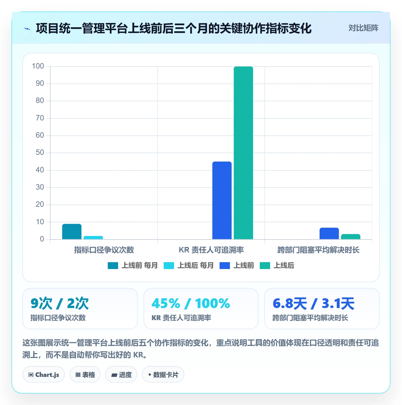 关键结果怎么做?跨部门团队最佳实践:项目目标从0到1