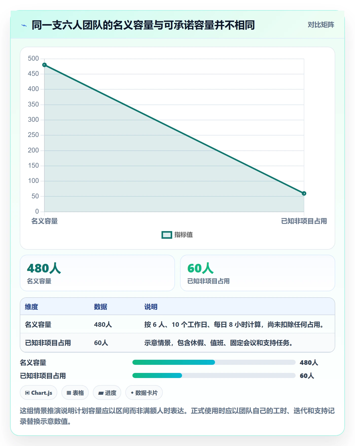 资源负载怎么做？研发团队最佳实践：人力资源计划从0到1