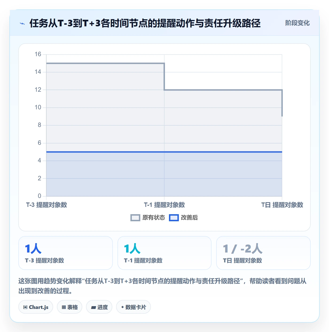 任务提醒超期提醒全流程:项目经理协同管理与一文讲清