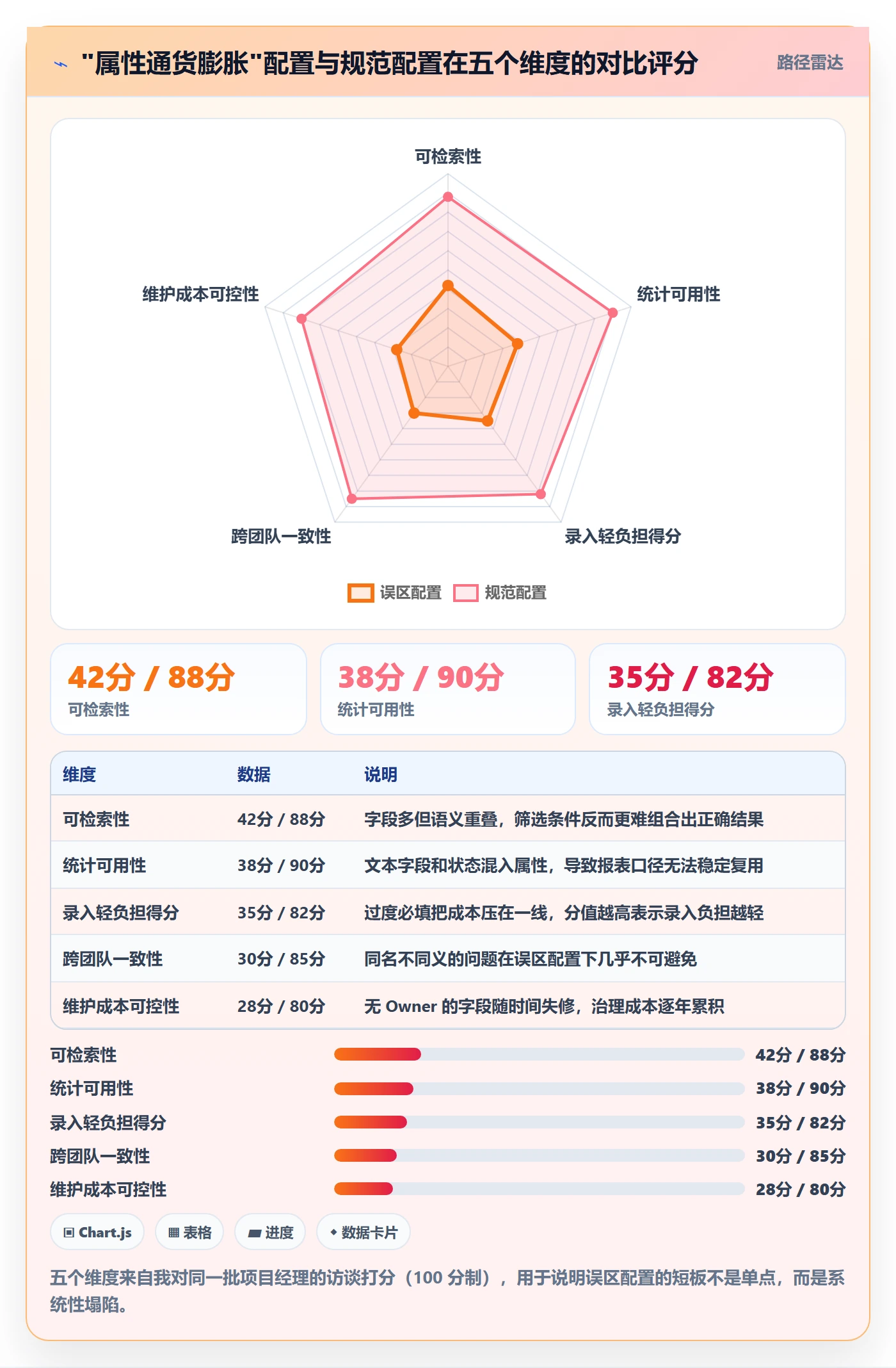 任务属性分类教程:项目经理效率提升,避坑指南