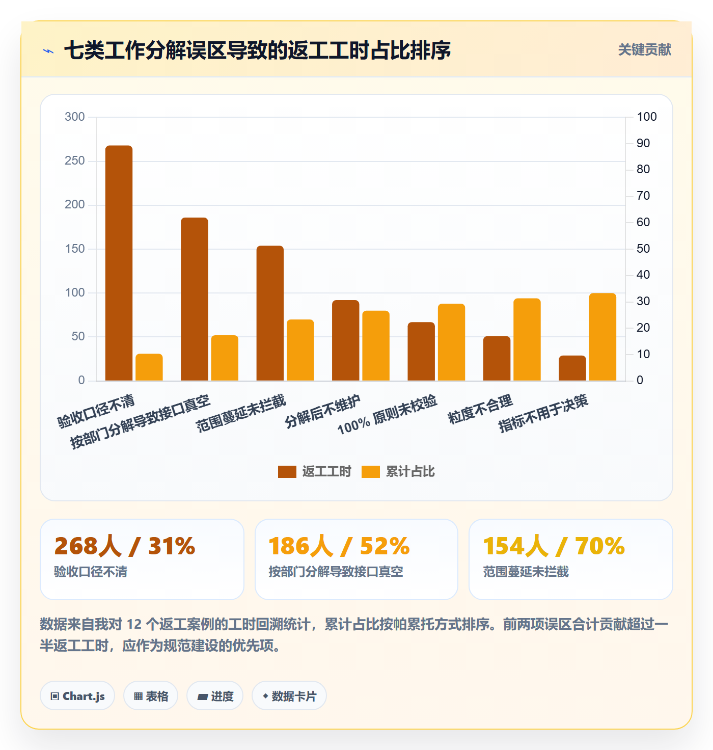 工作分解流程与规范:项目负责人项目范围最佳实践关键指标