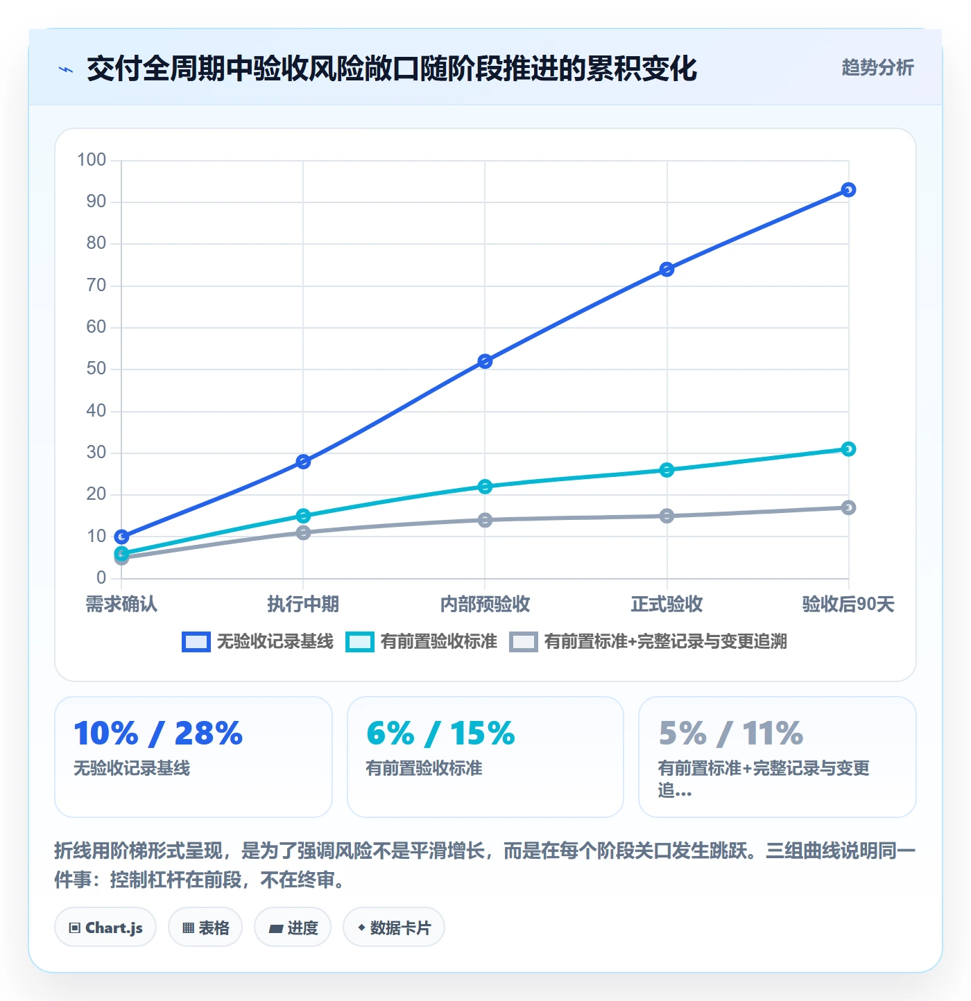 验收记录管理方法大全:管理层任务验收风险控制落地清单