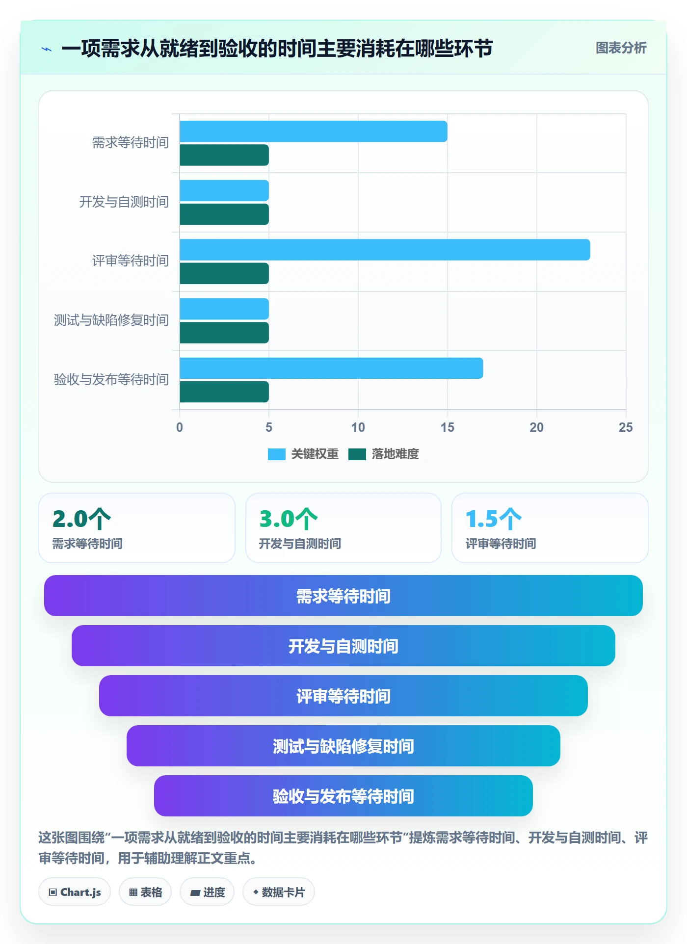 Sprint管理方法大全:产品经理迭代管理效率提升落地清单
