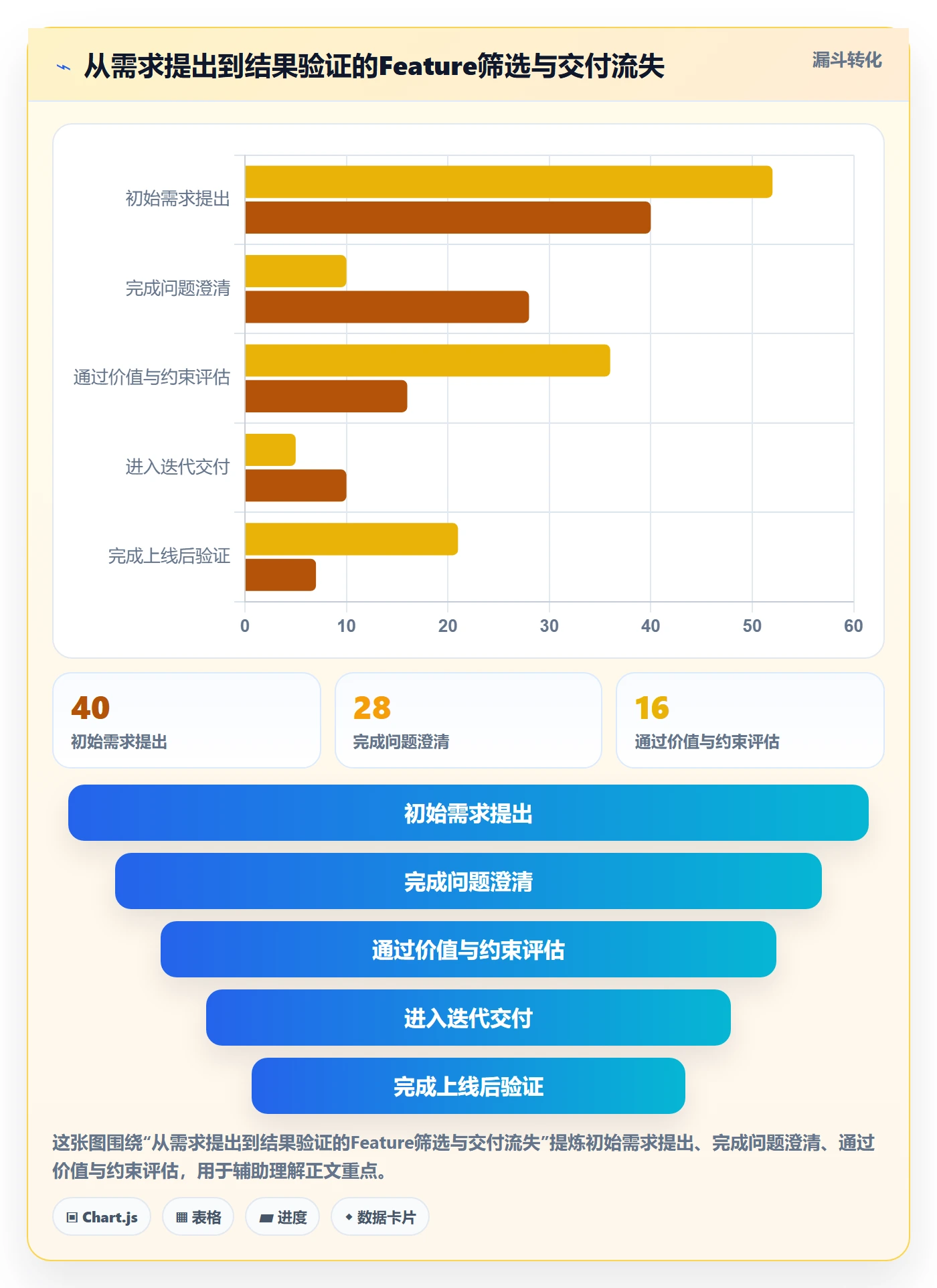 Feature实操方法:研发团队提升产品需求效率的数据分析方法与模板