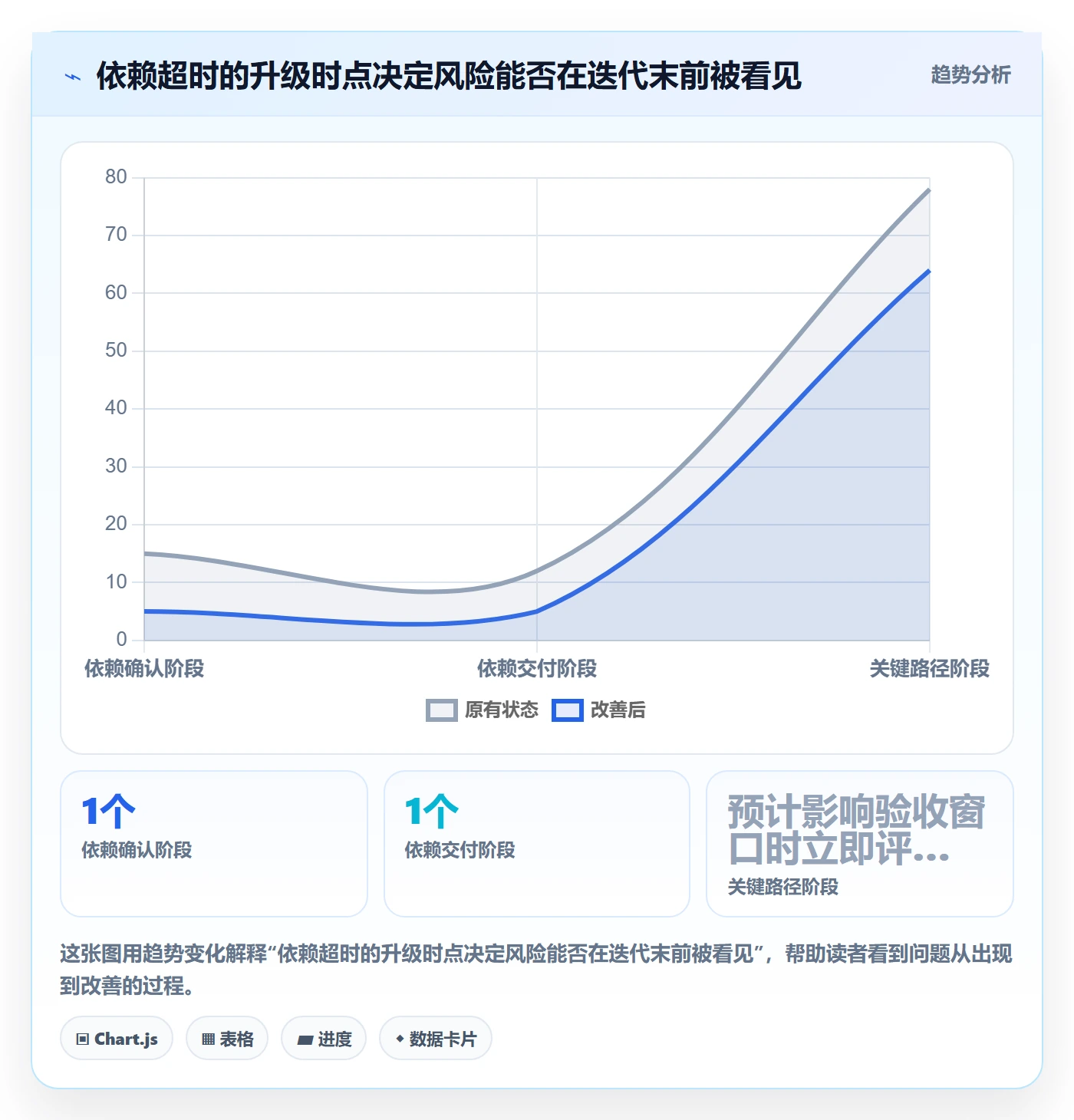 迭代进度流程与规范:跨部门团队迭代管理落地方案关键指标