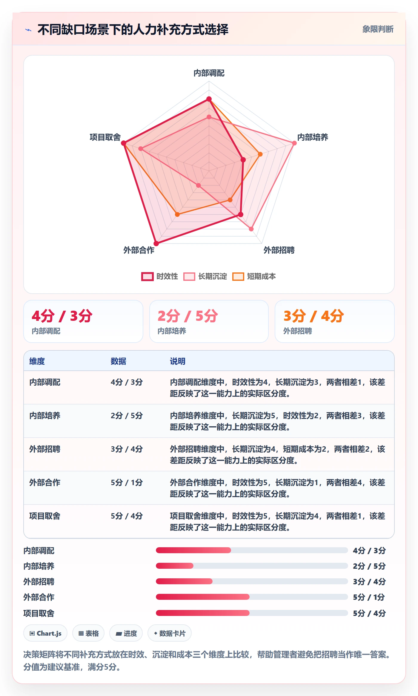 人力资源计划如何做好人力规划?研发团队实操方法与操作步骤