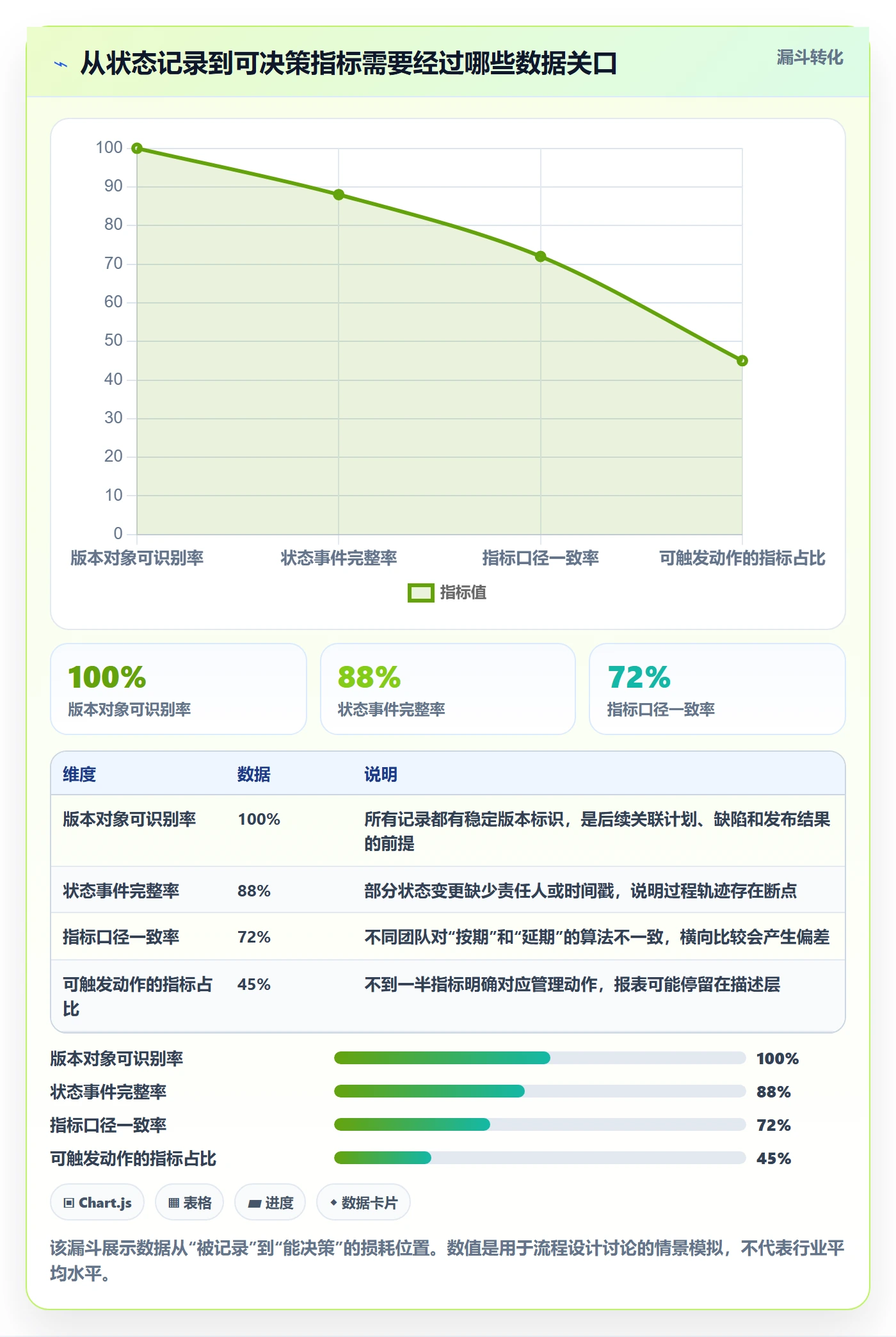 版本状态流程与规范：PMO版本管理数据分析关键指标
