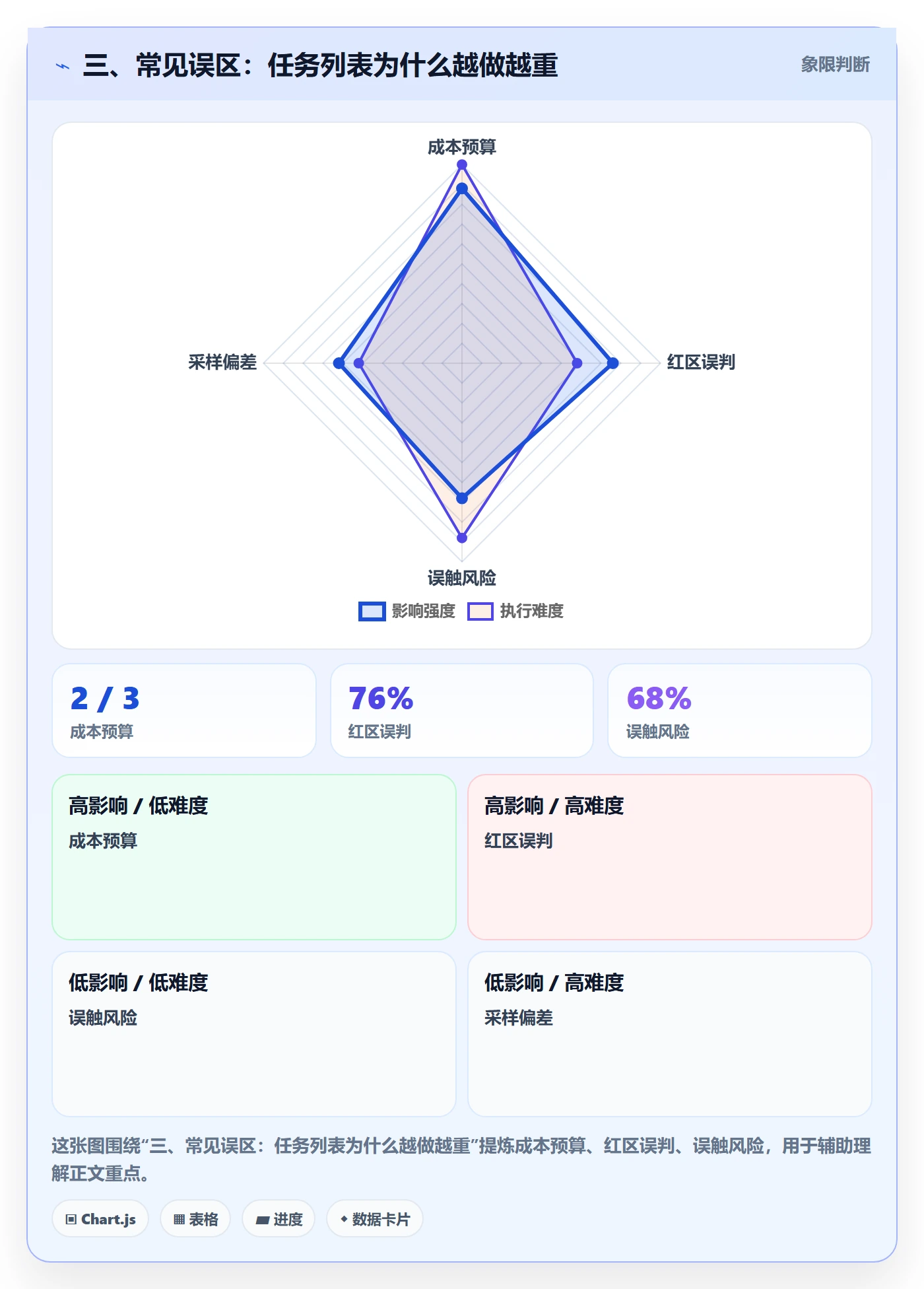 三、常见误区:任务列表为什么越做越重
