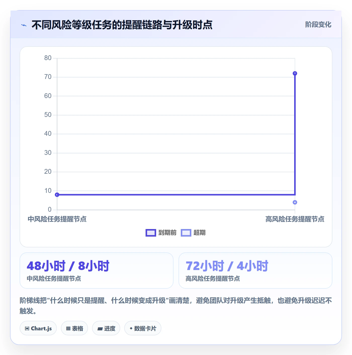 任务提醒督办全流程:产品经理效率提升与一文讲清