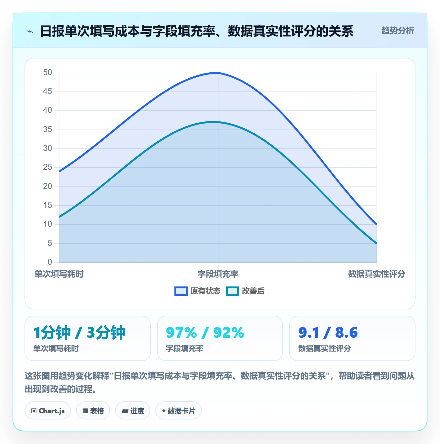 进度跟踪每日进展全流程:管理层效率提升与一文讲清