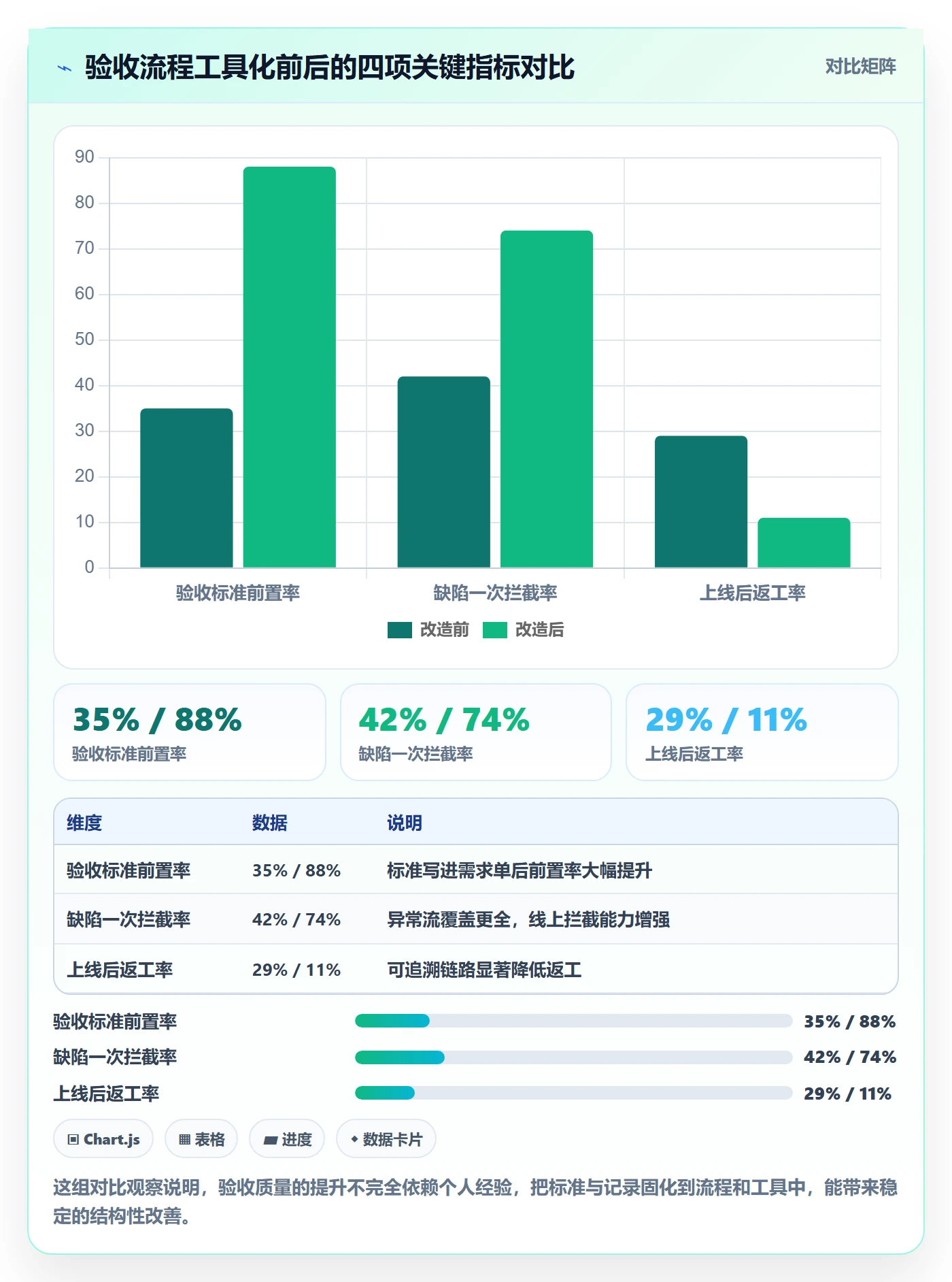 提交怎么做?产品经理入门指南:任务验收从0到1