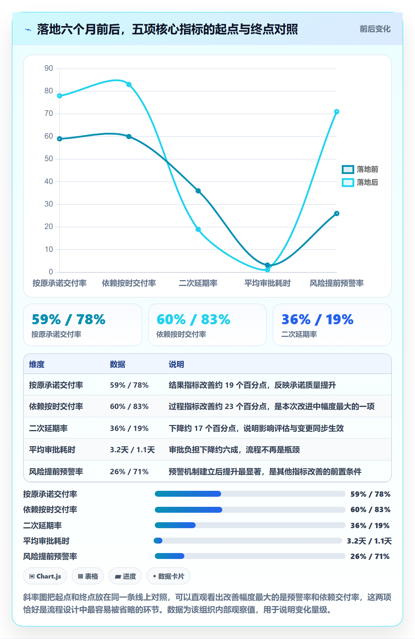 延期流程与规范:跨部门团队任务执行最佳实践关键指标
