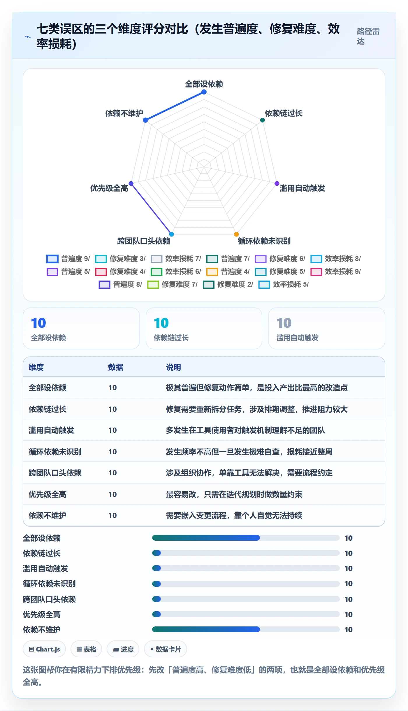 任务依赖后置任务教程：项目成员效率提升，避坑指南