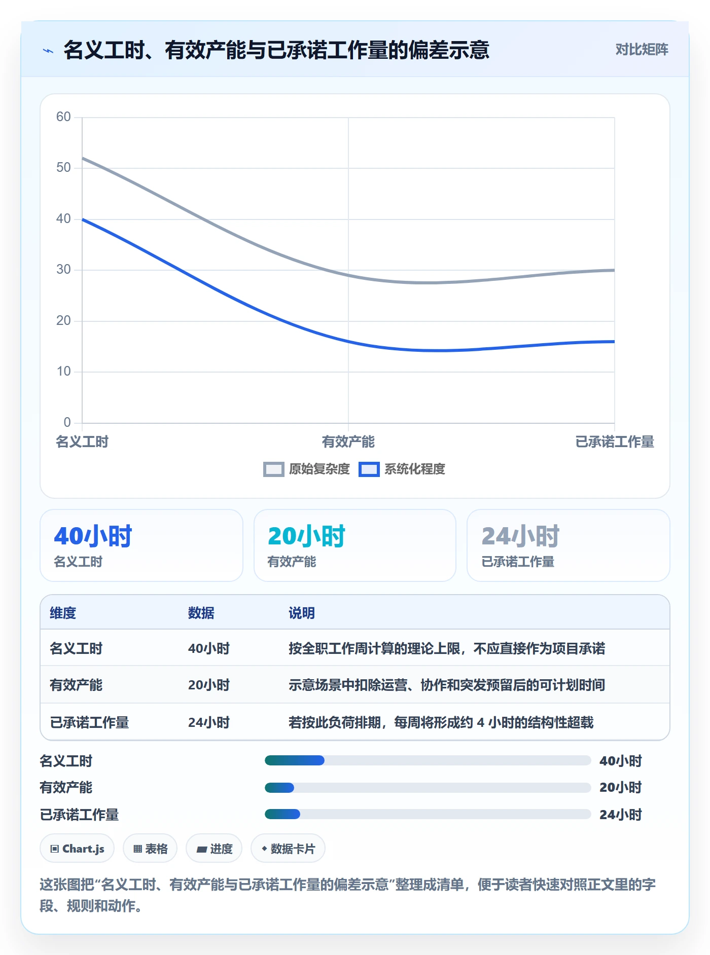 人力资源计划如何做好人员投入？项目负责人最佳实践与操作步骤