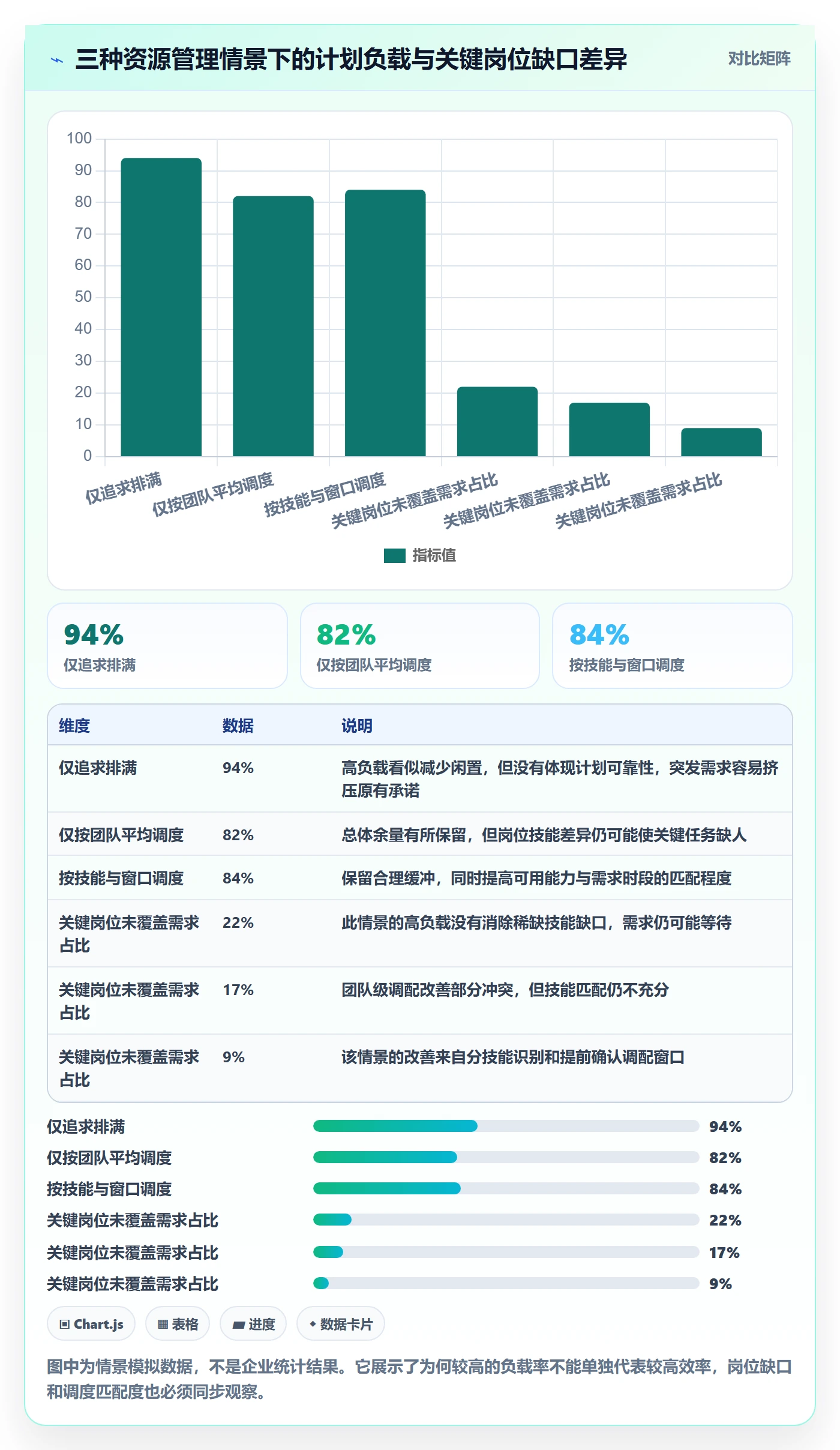空闲资源最佳实践：PMO资源负载效率提升，常见问题