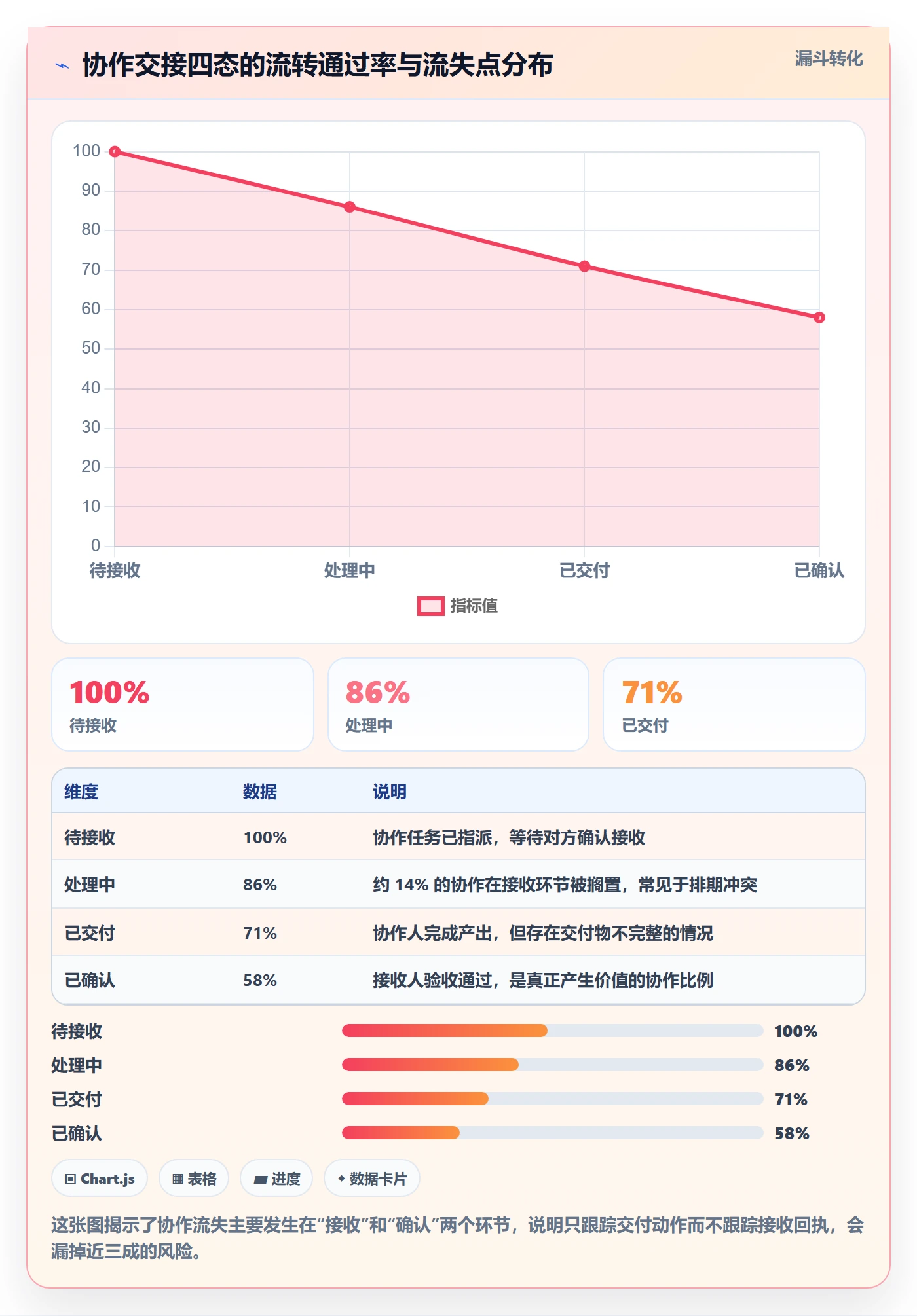 任务管理如何做好协作人?产品经理流程优化与操作步骤