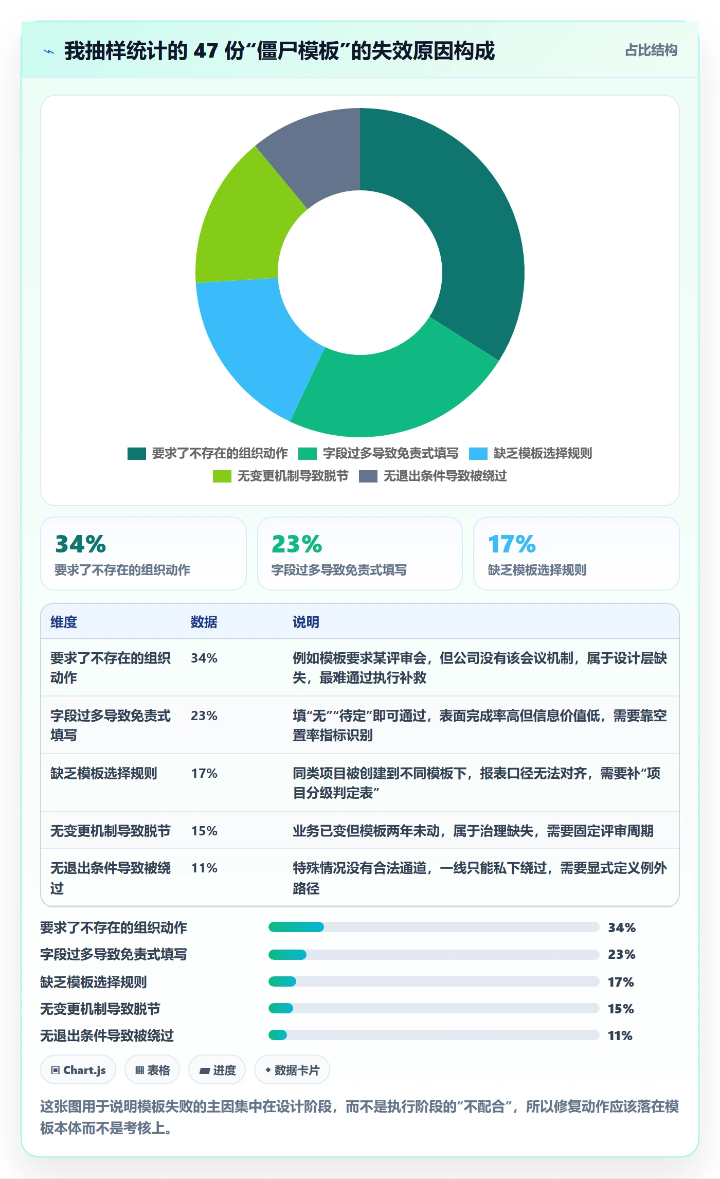 项目模板怎么做?管理层流程优化:项目模板从0到1