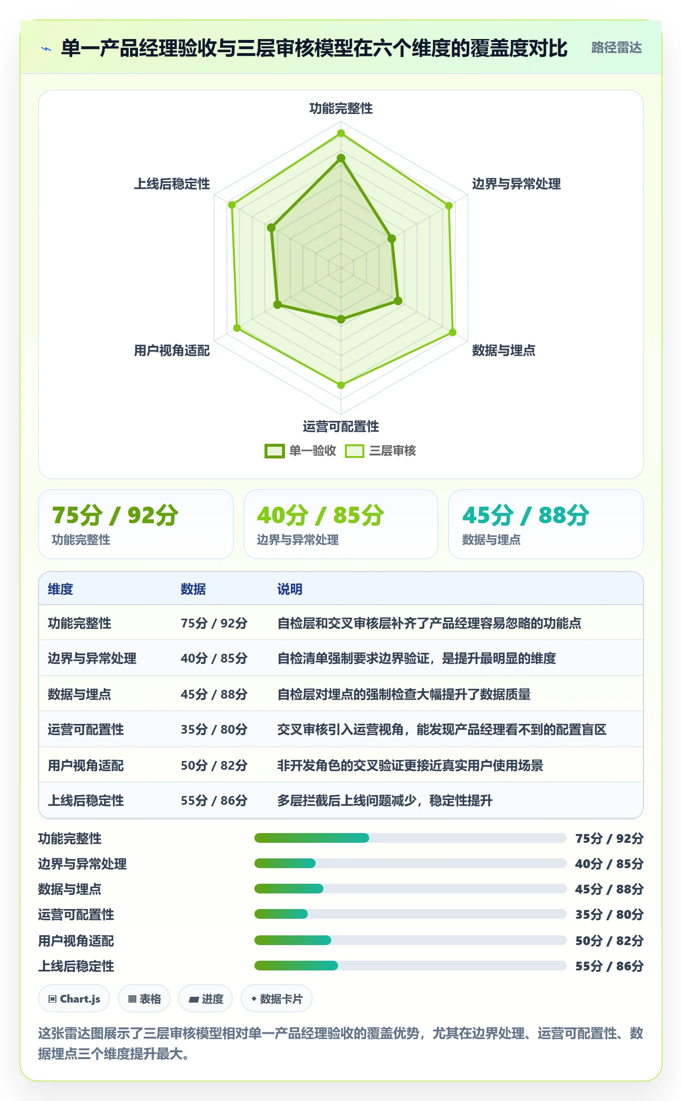 审核管理方法大全:产品经理任务验收落地方案落地清单
